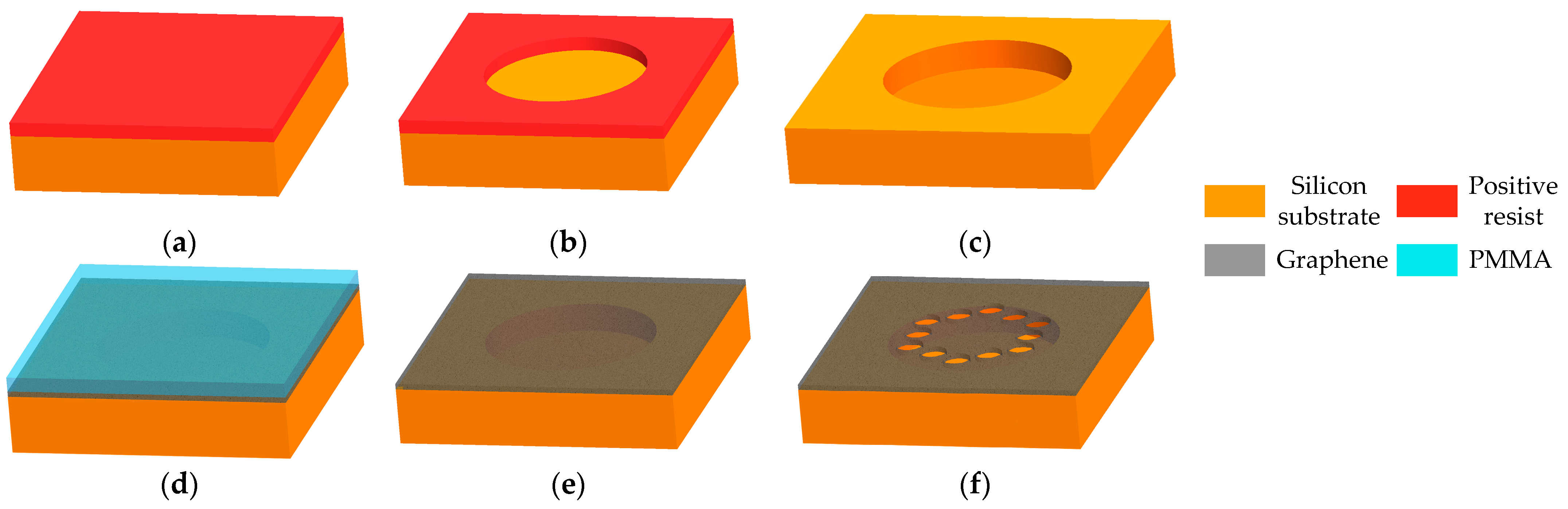 Nanomaterials 14 00130 g002