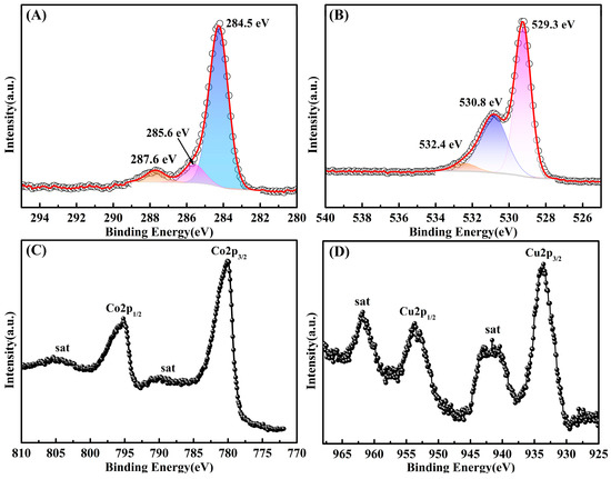 Coordination-Polymer-Derived Cu-CoO/C Nanocomposite Used in Coordination-Polymer-Derived Cu-CoO/C Nanocomposite Used in