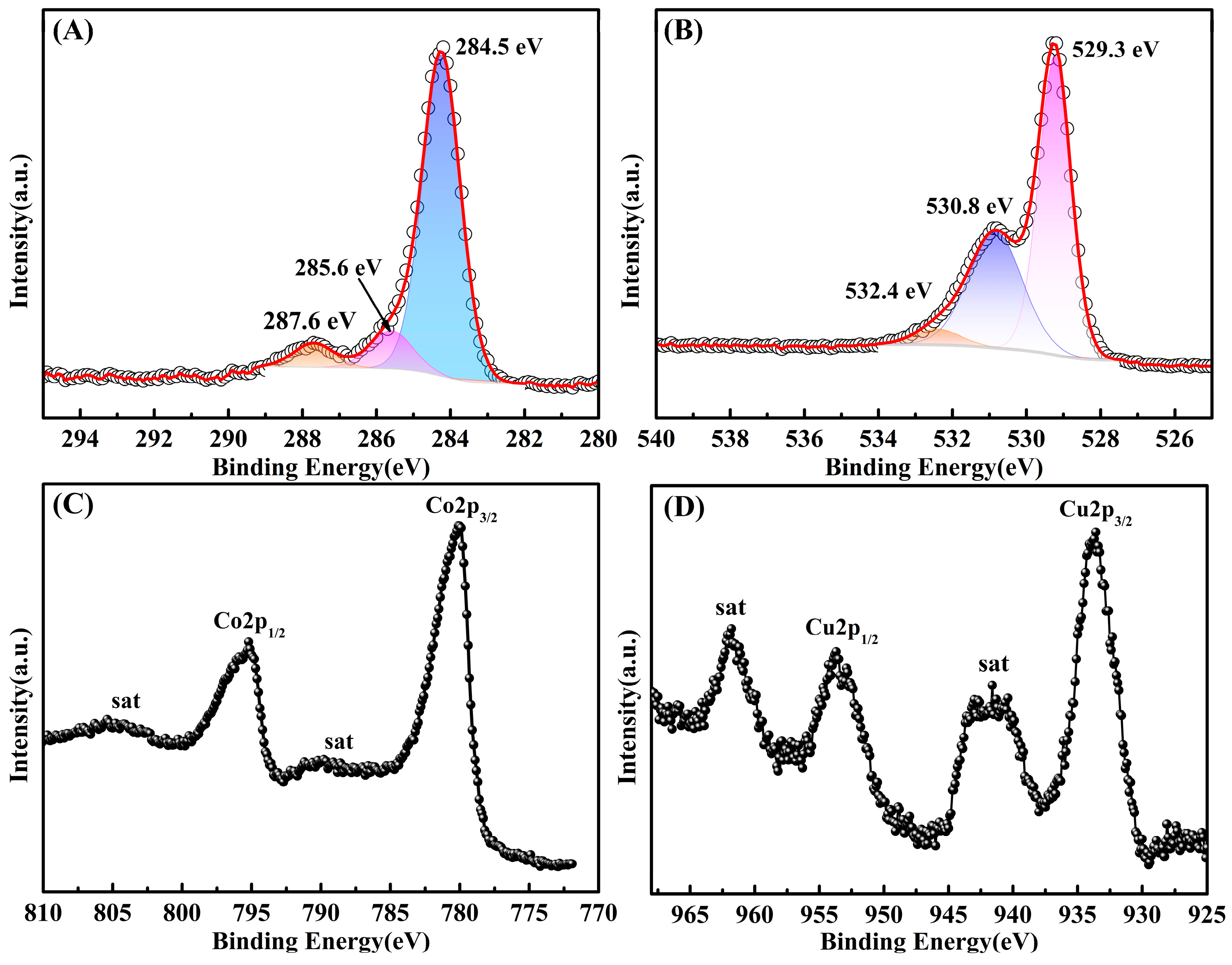 Nanomaterials 14 00132 g005