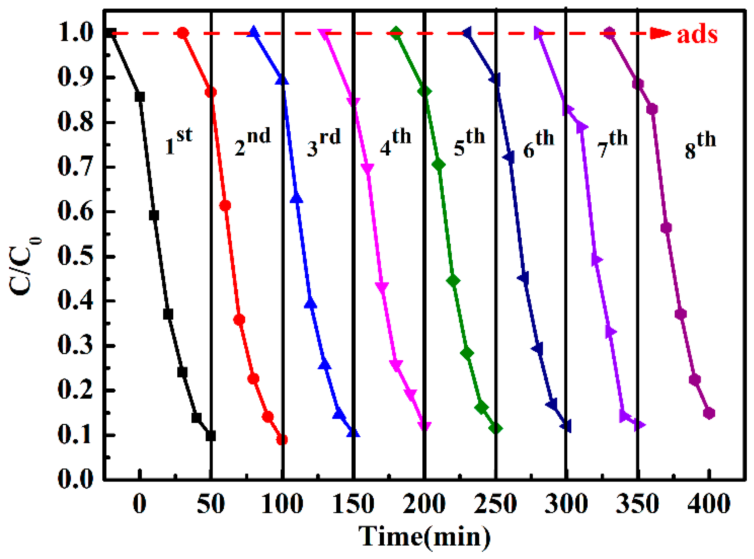Nanomaterials 14 00132 g010