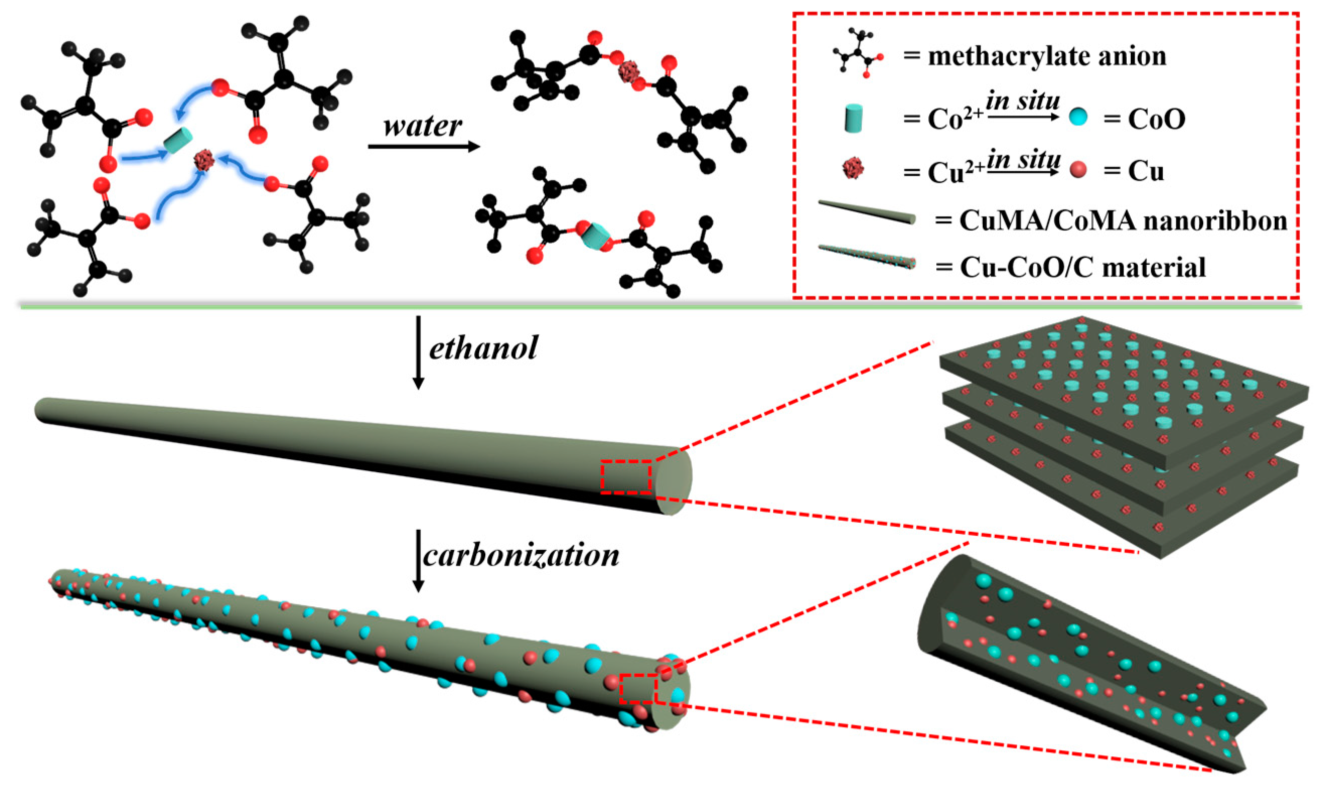 Nanomaterials 14 00132 sch001