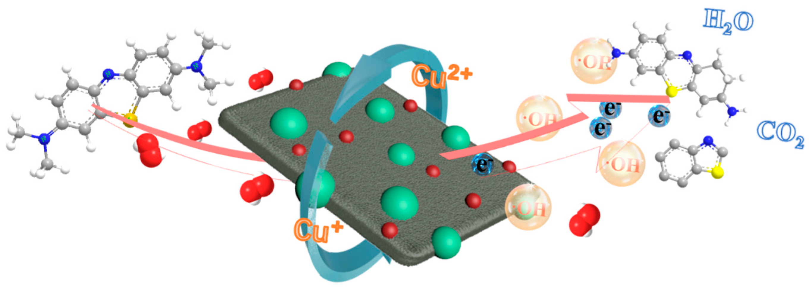 Nanomaterials 14 00132 sch002