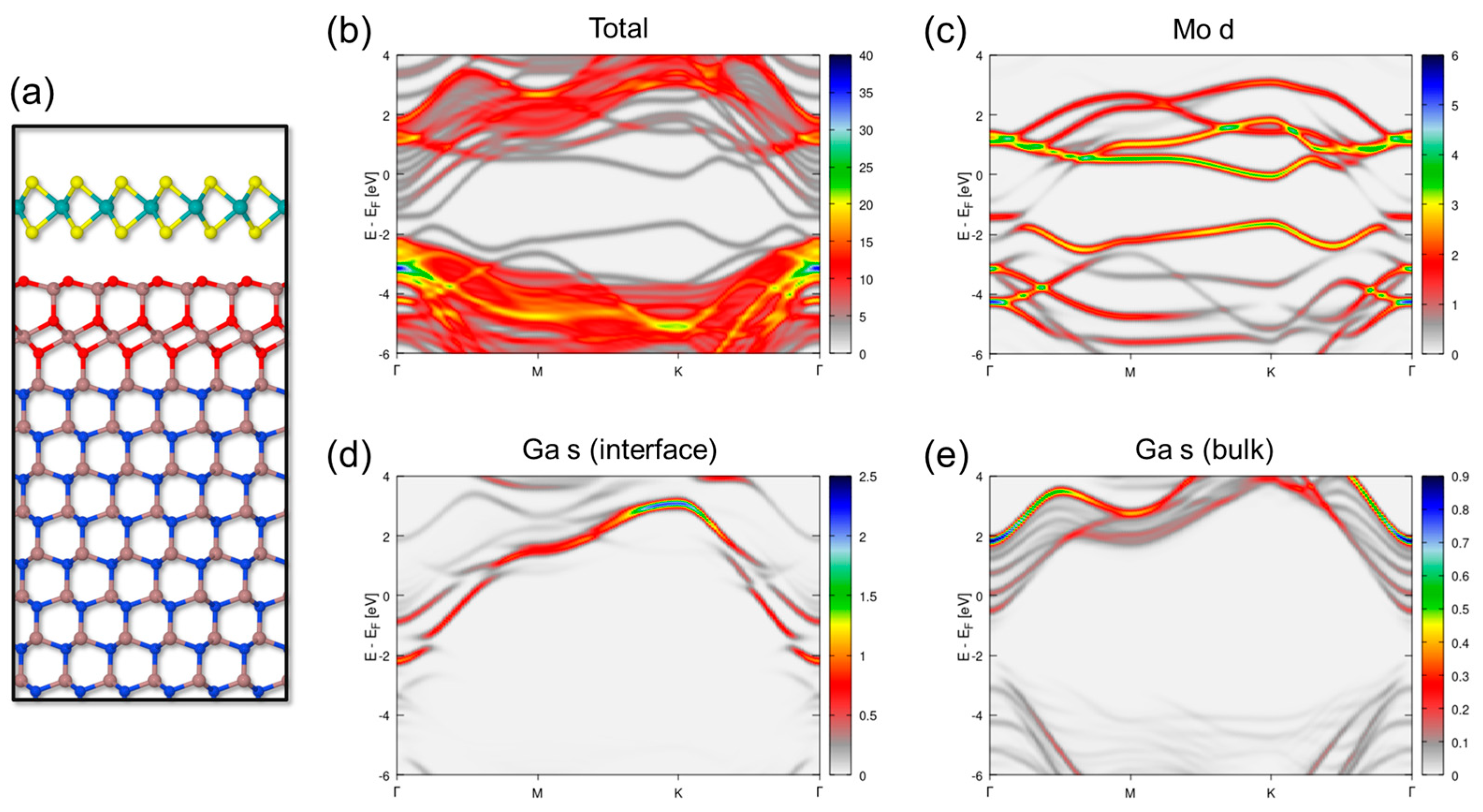 Nanomaterials 14 00133 g009