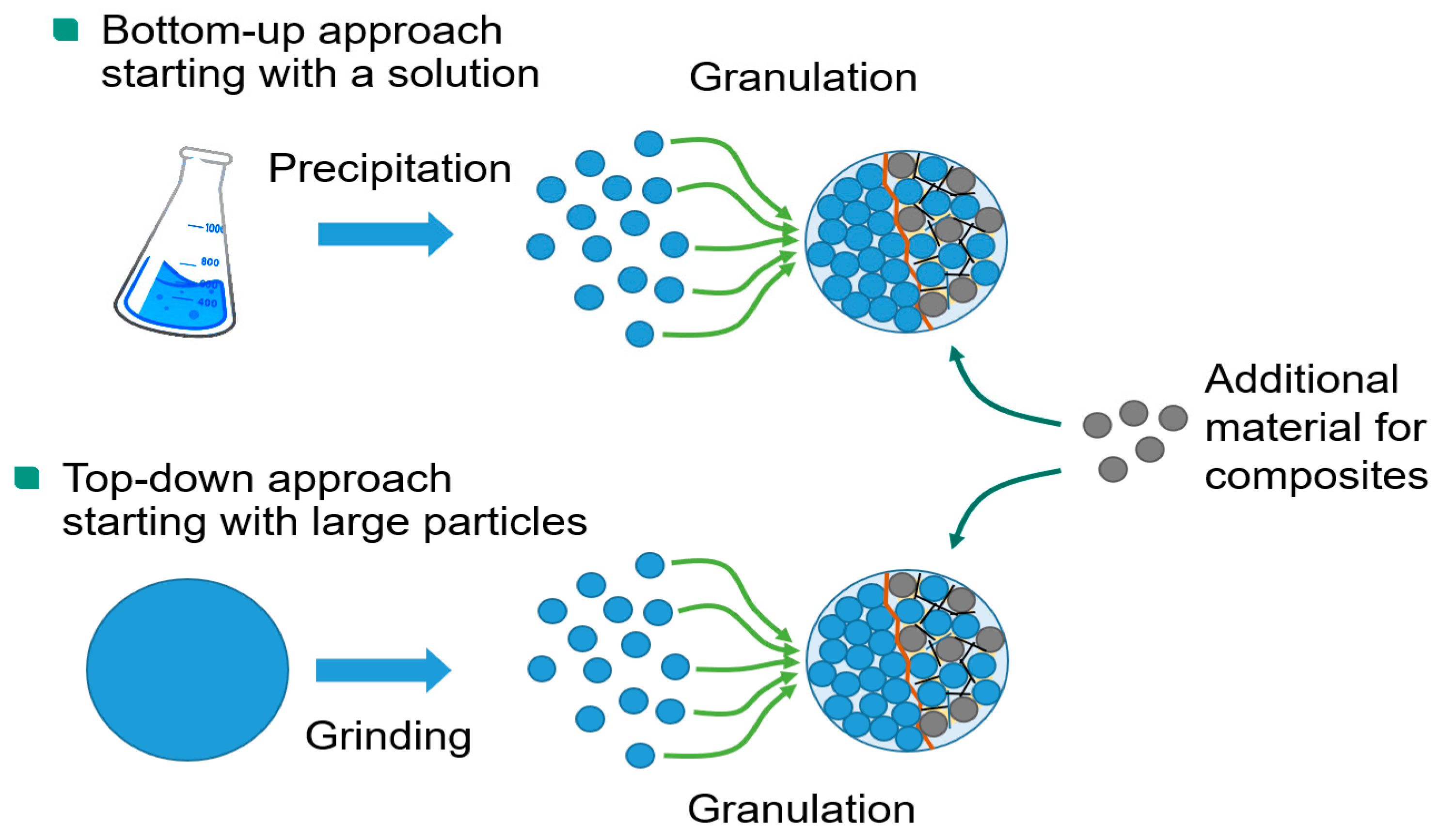 Nanomaterials 14 00134 g002