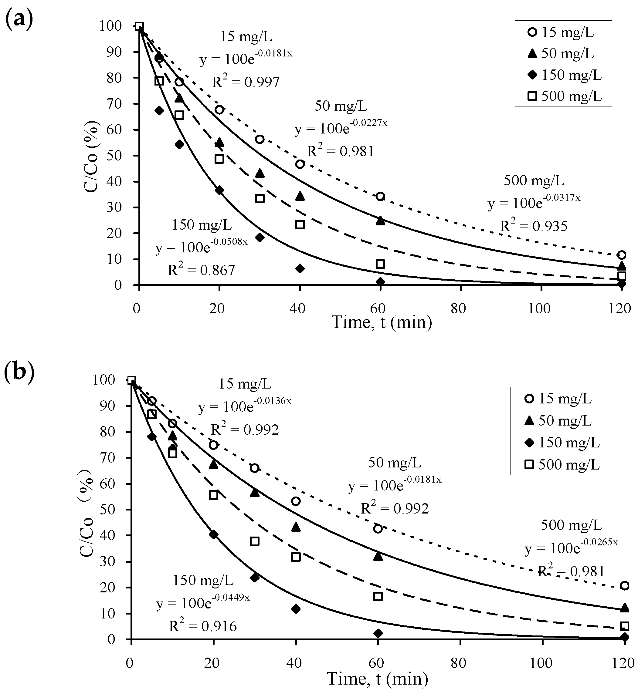 Nanomaterials 14 00135 g003a