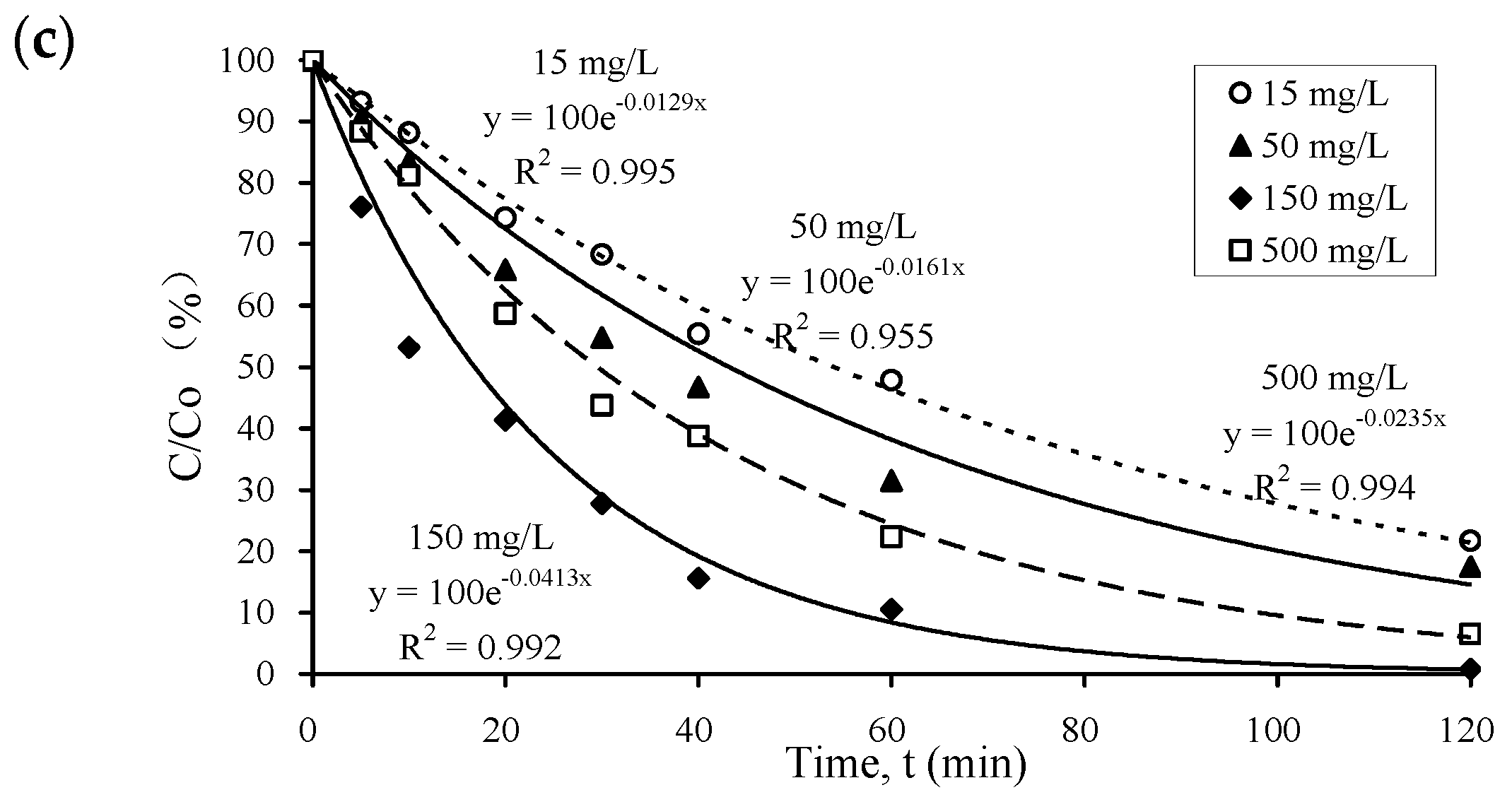 Nanomaterials 14 00135 g003b