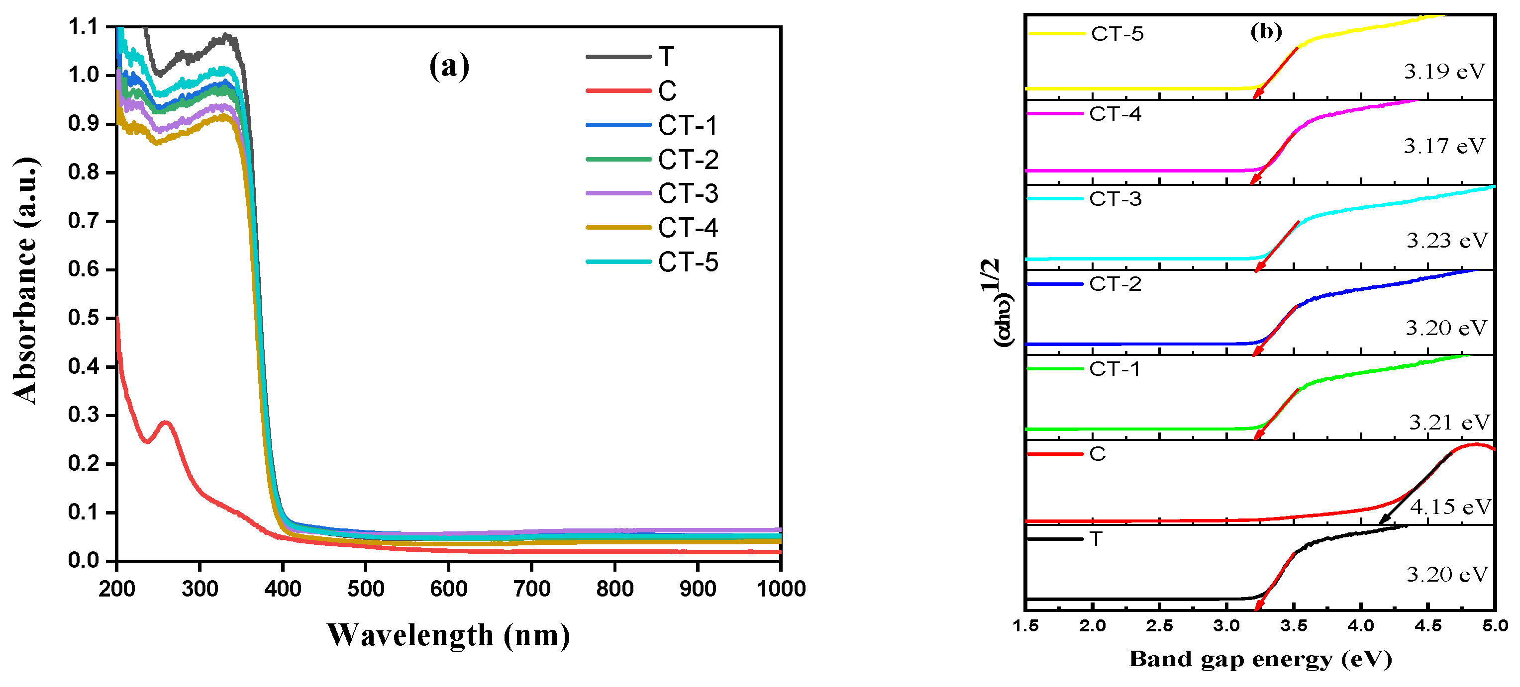 Nanomaterials 14 00136 g006