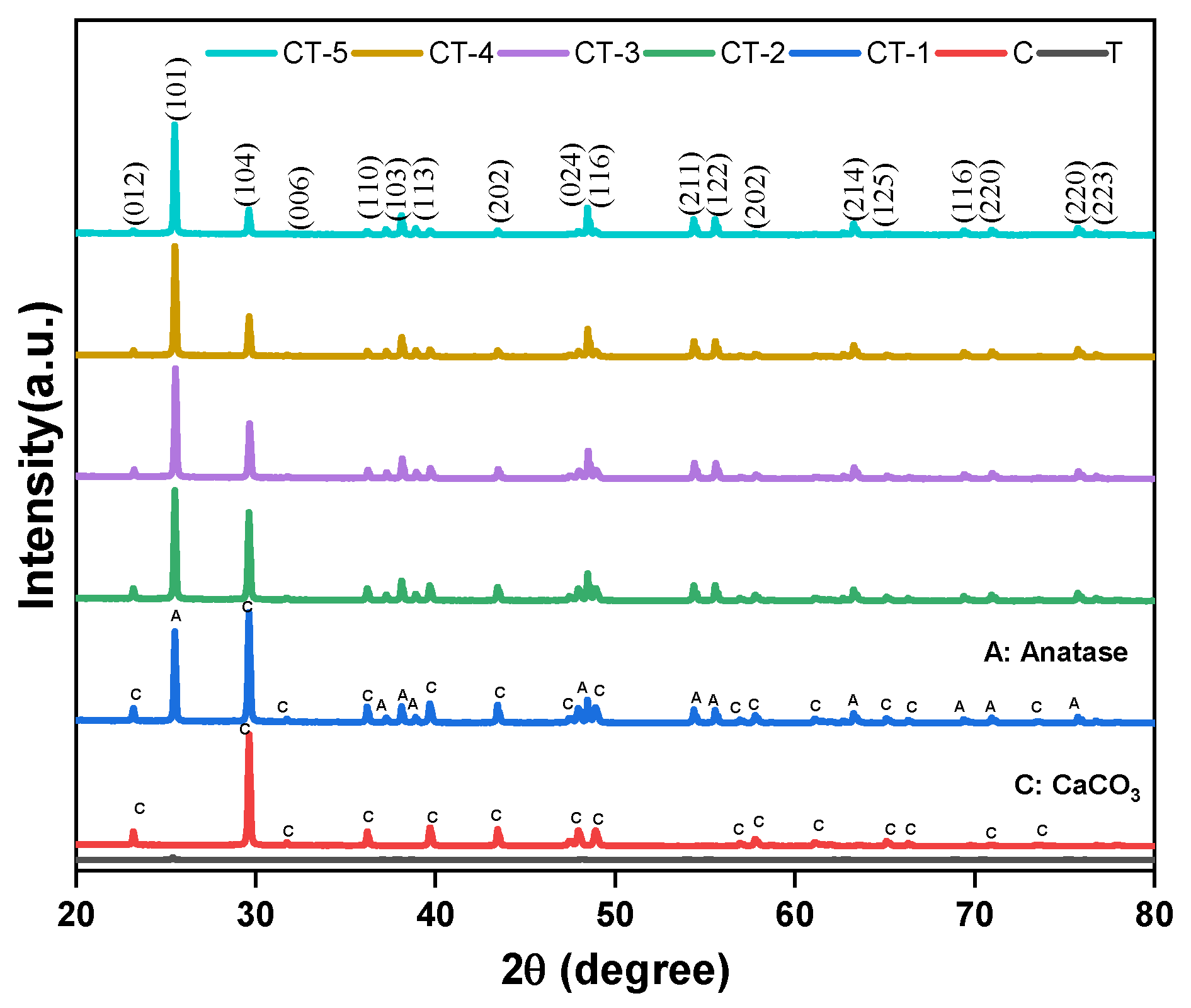 Nanomaterials 14 00136 g007