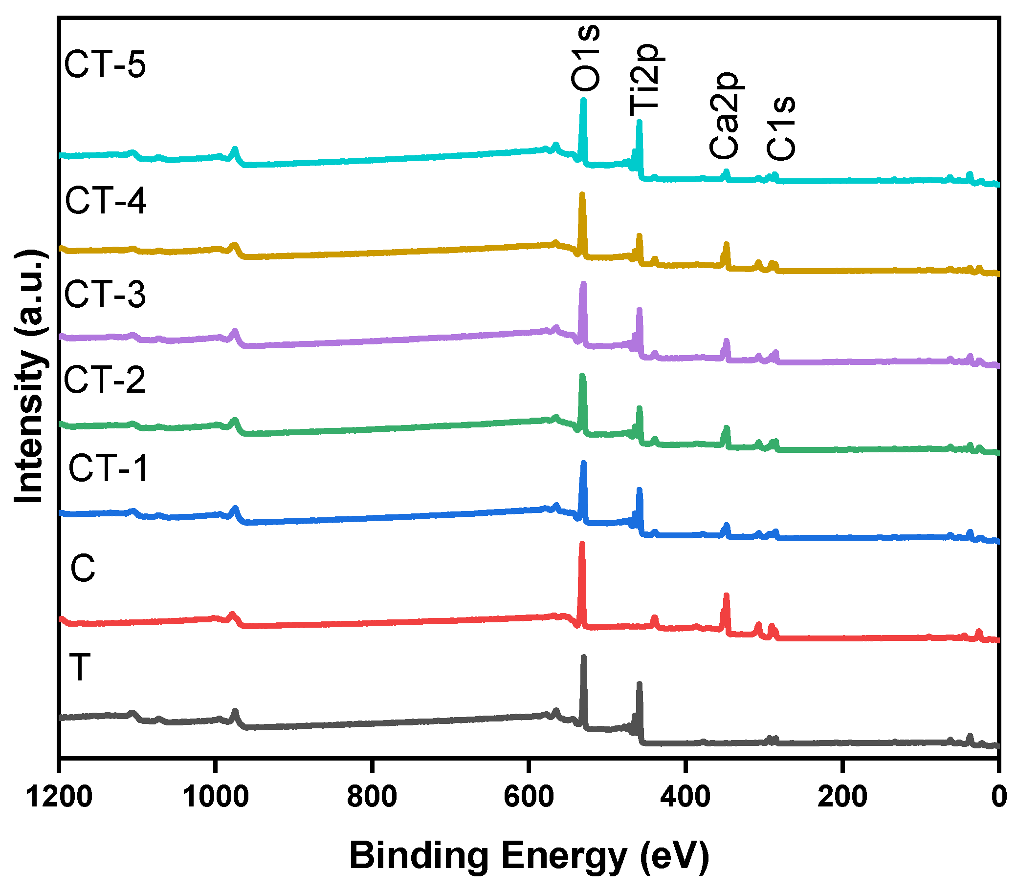 Nanomaterials 14 00136 g009