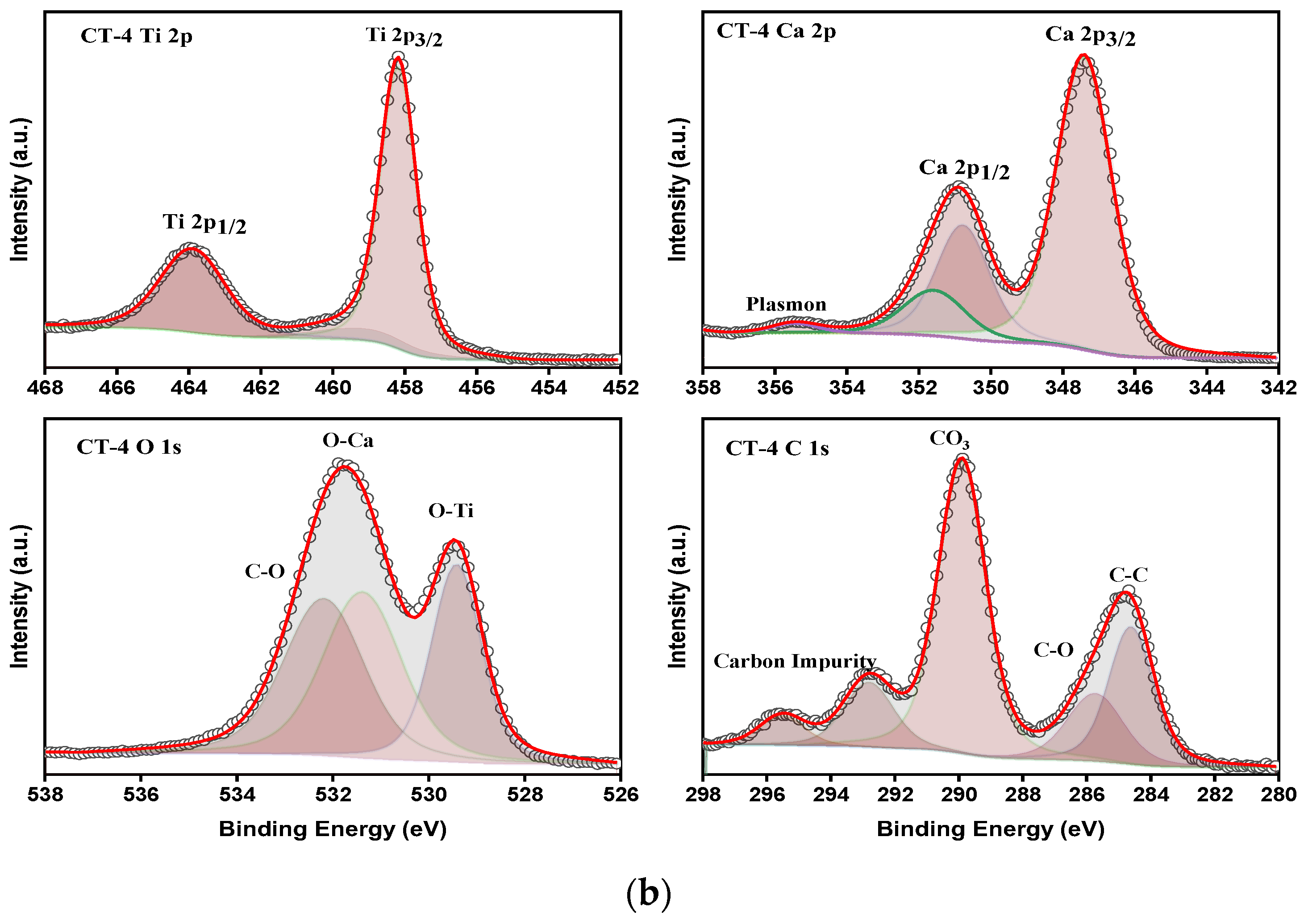 Nanomaterials 14 00136 g010b
