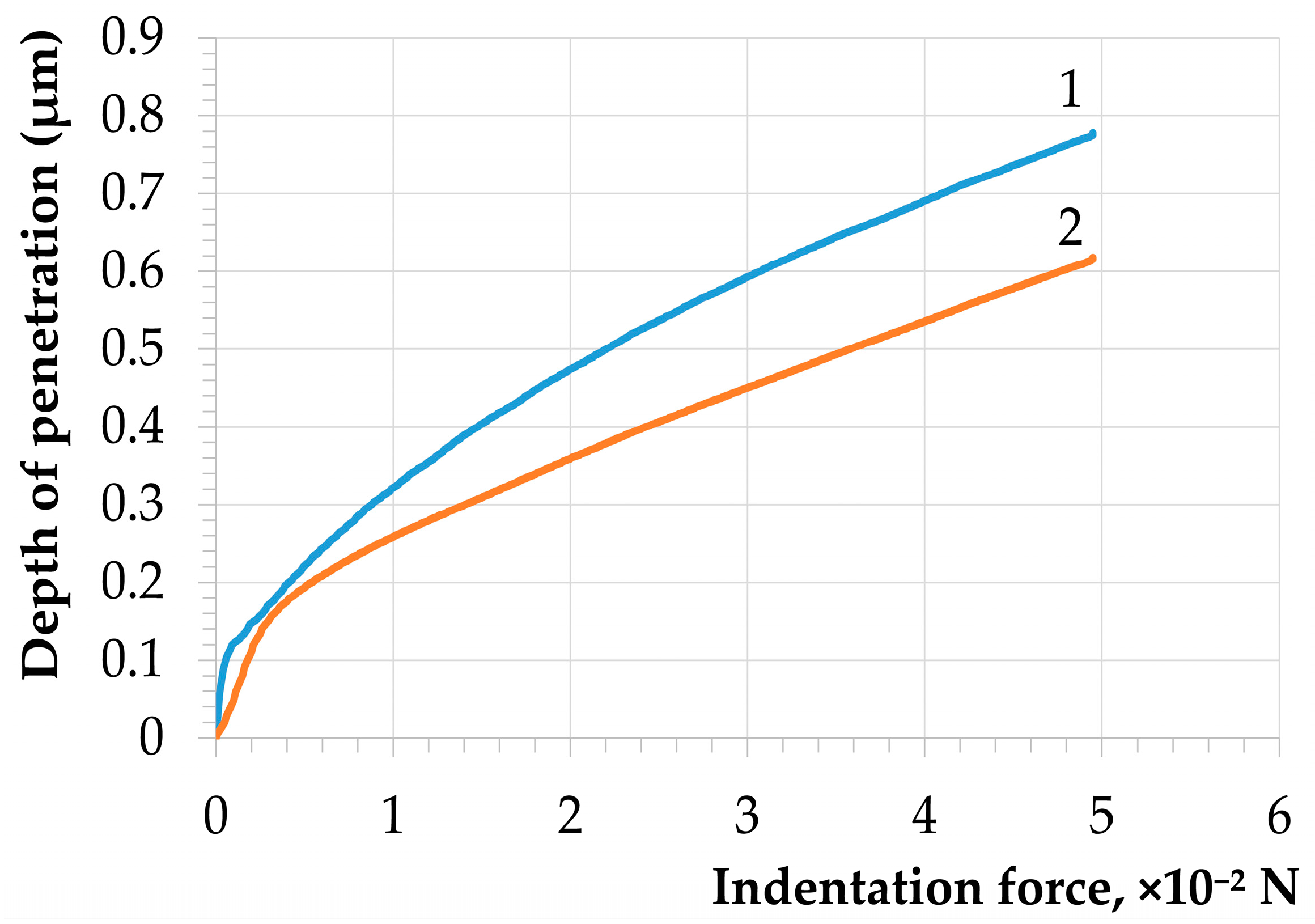Nanomaterials 14 00139 g004 Nanomaterials 14 00139 g004