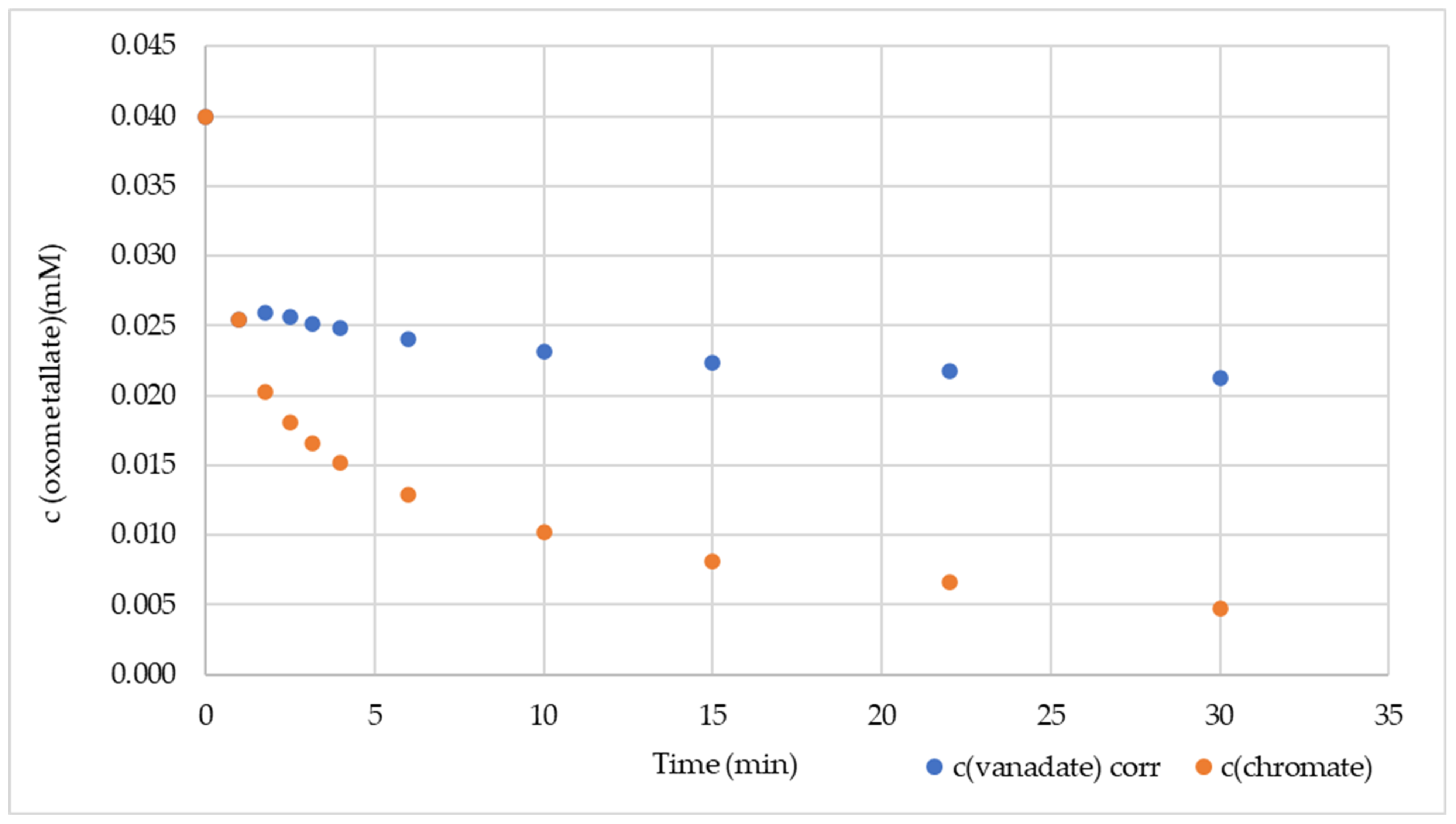 Nanomaterials 14 00140 g005