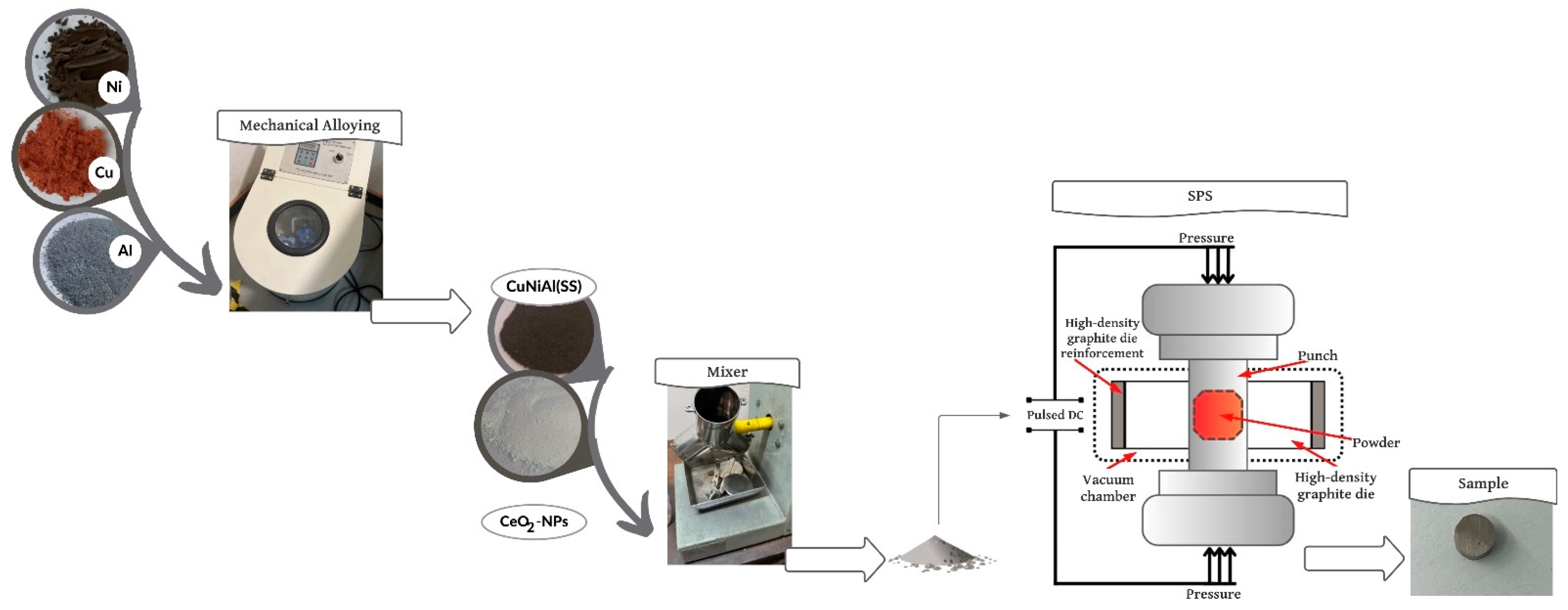 Nanomaterials 14 00143 g001