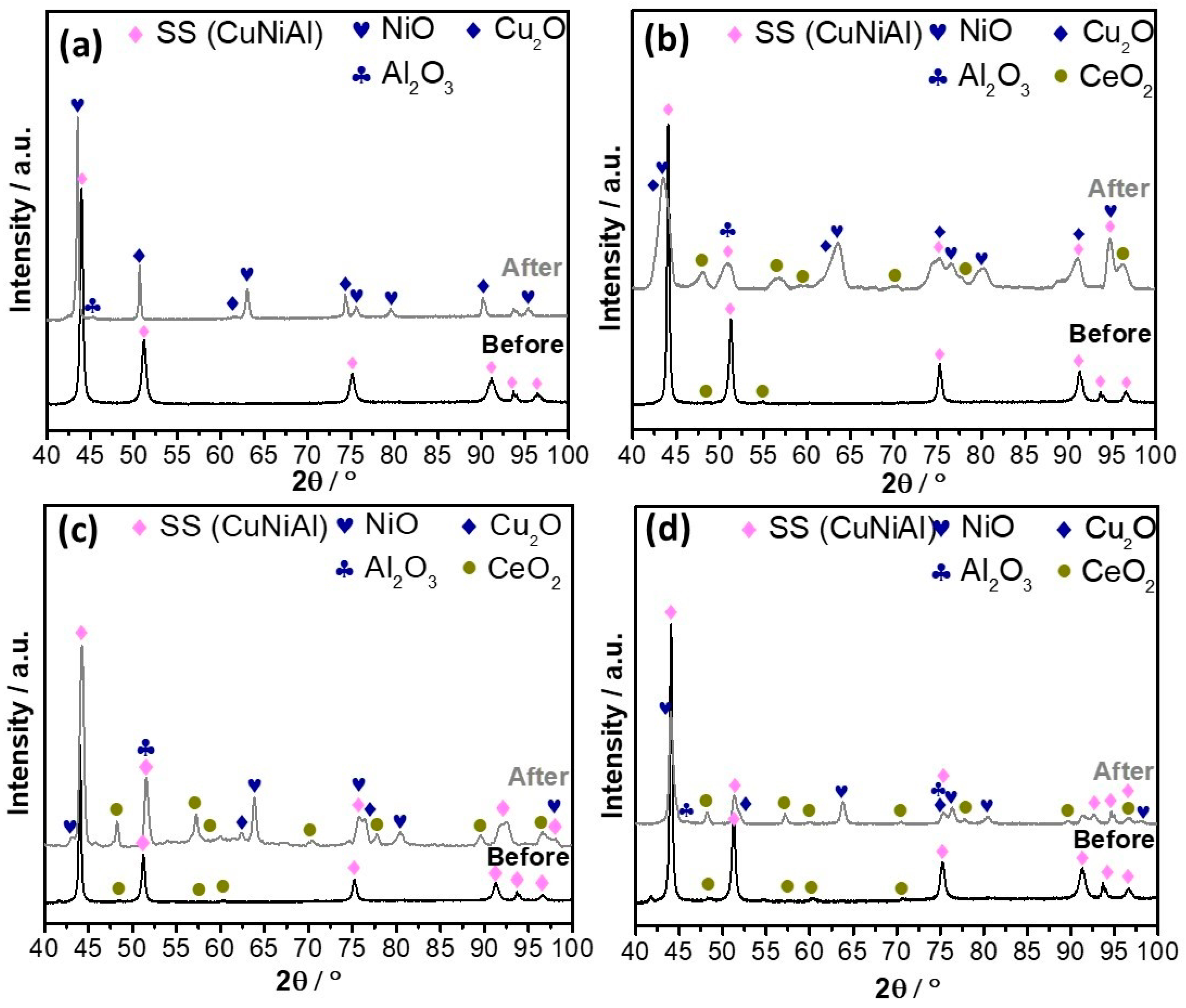 Nanomaterials 14 00143 g005