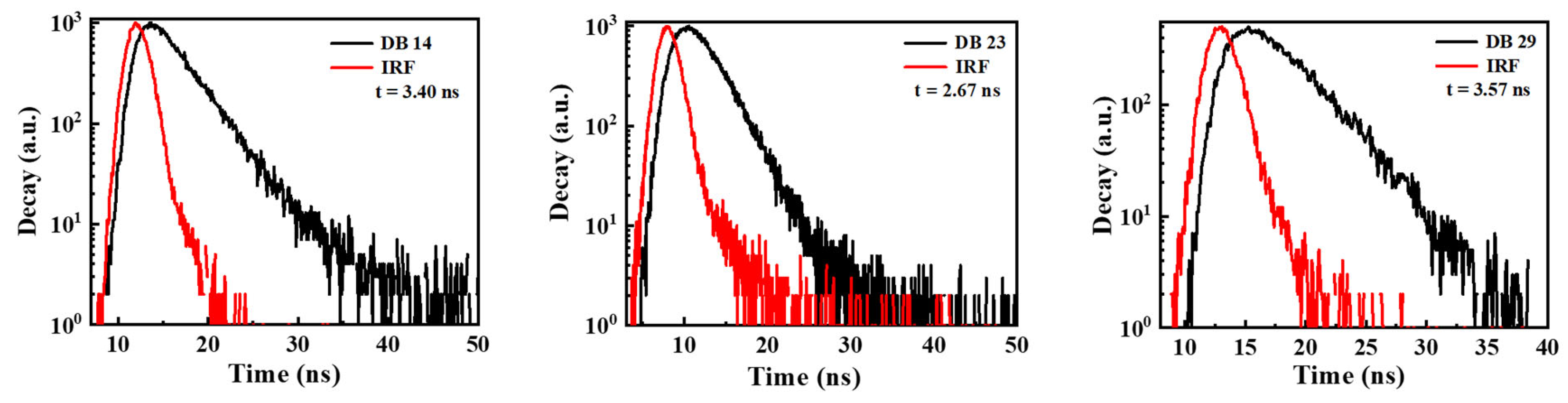 Nanomaterials 14 00146 g005
