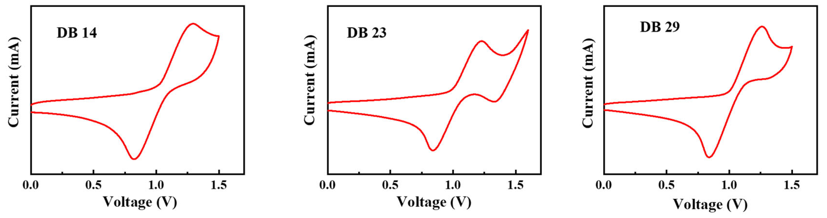 Nanomaterials 14 00146 g006