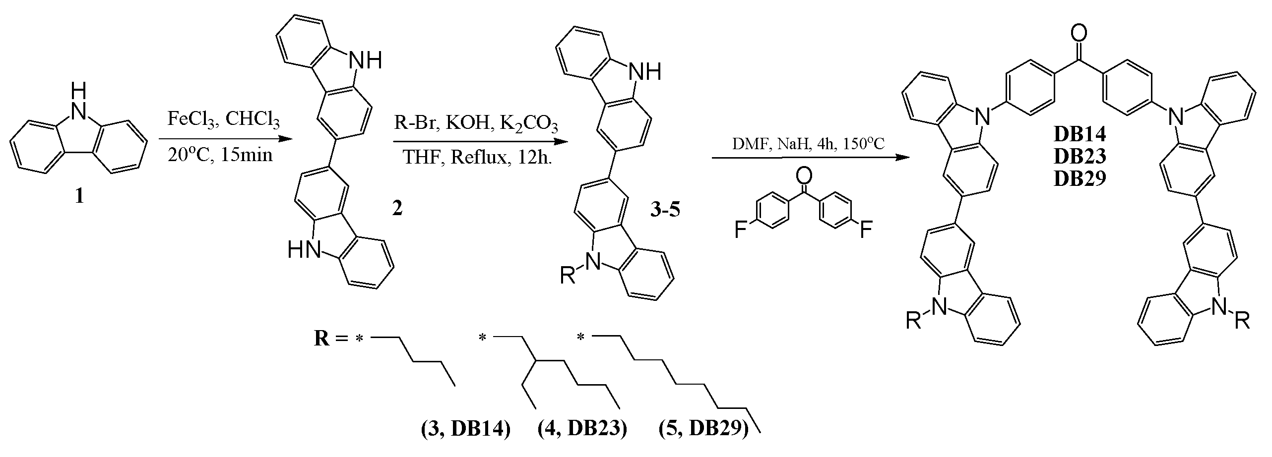 Nanomaterials 14 00146 sch001