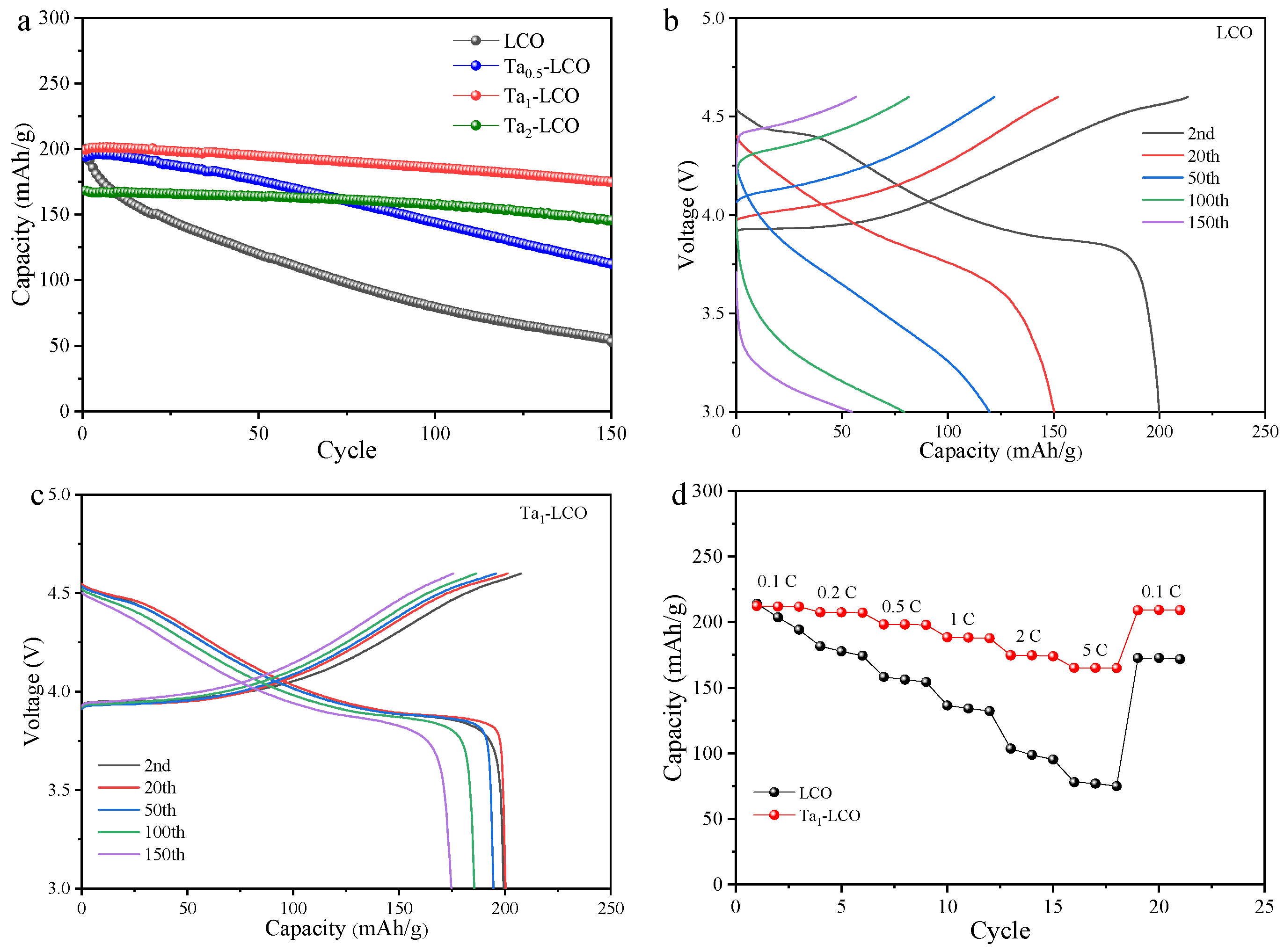 Nanomaterials 14 00147 g003