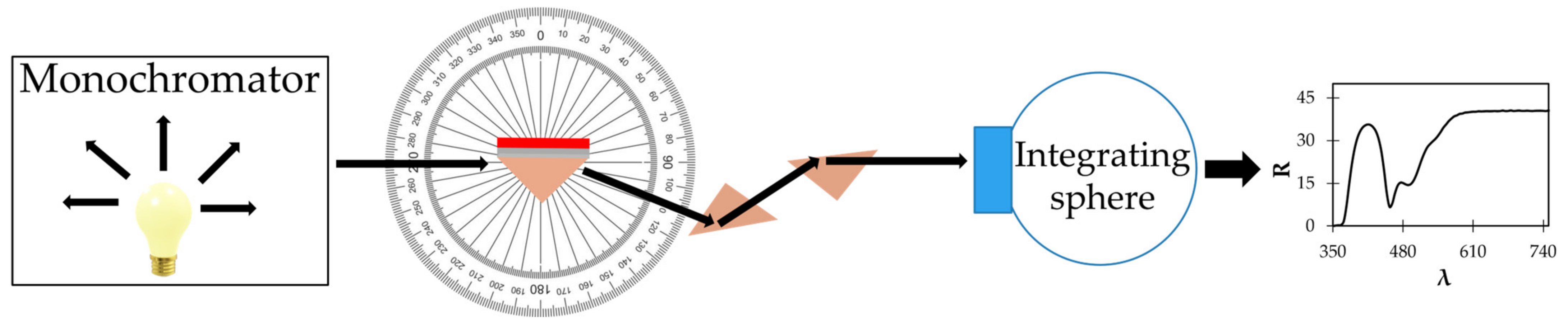 Nanomaterials 14 00148 g003