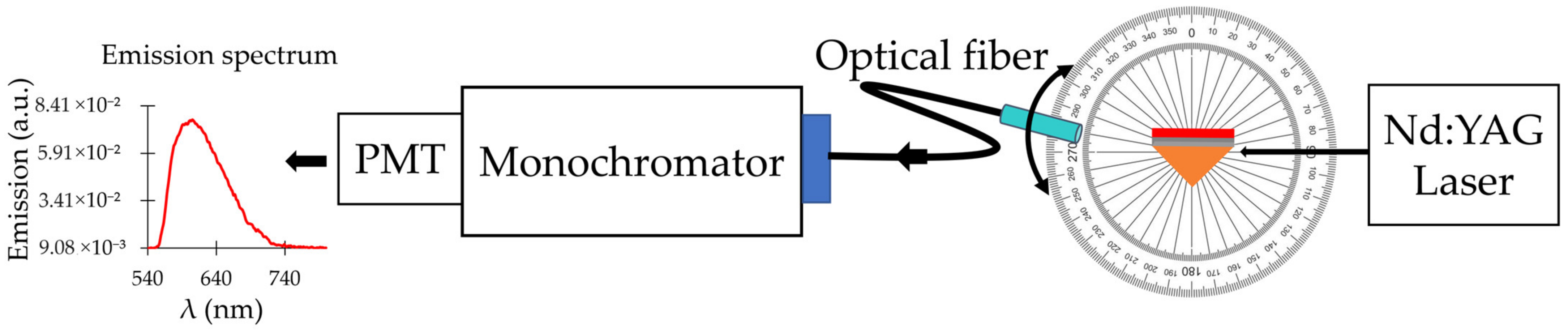 Nanomaterials 14 00148 g005