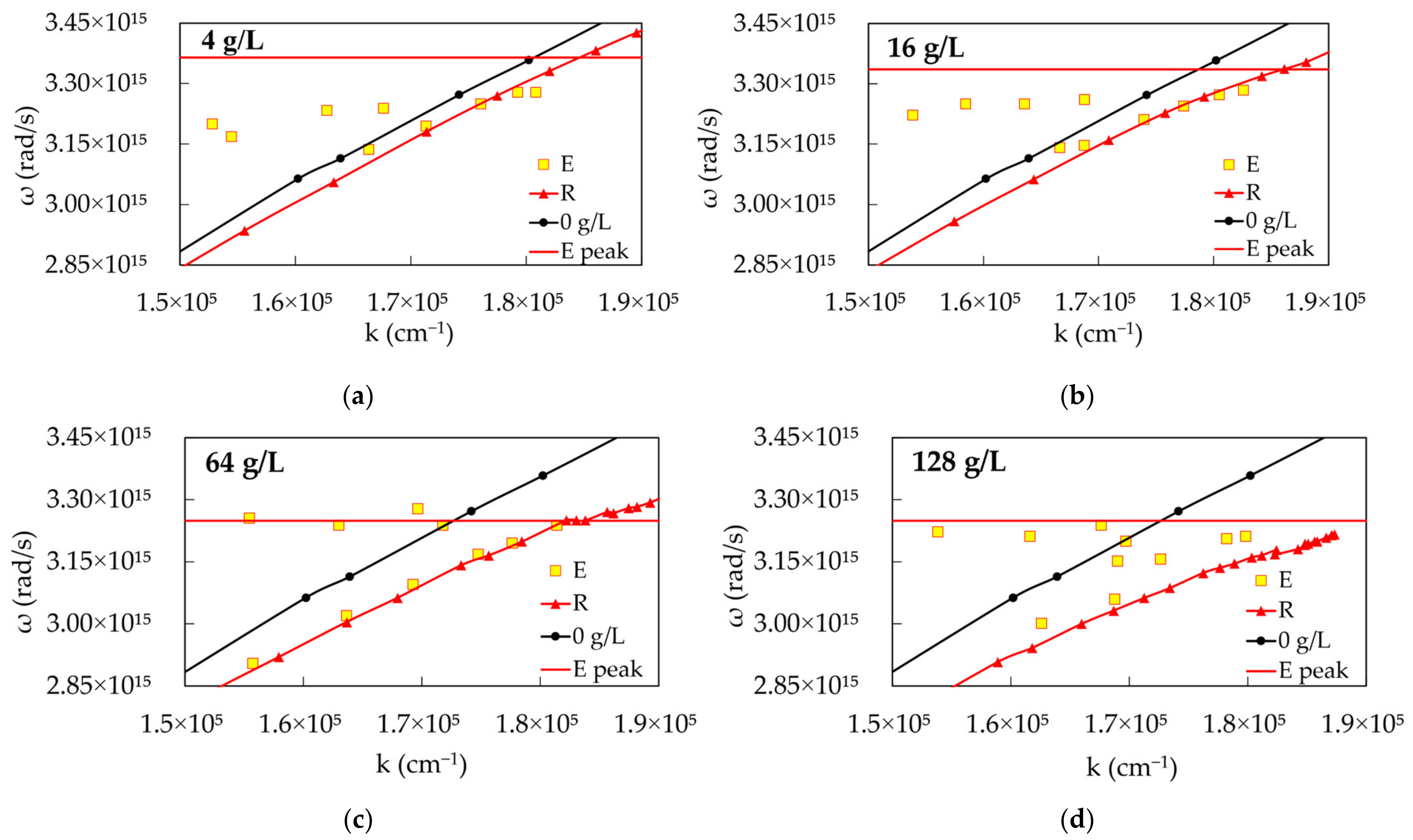 Nanomaterials 14 00148 g007
