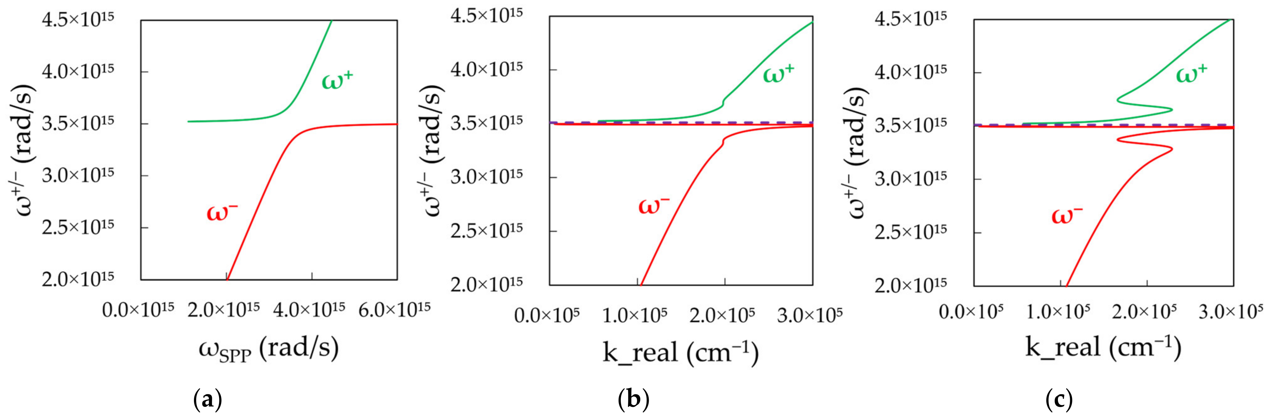Nanomaterials 14 00148 g010