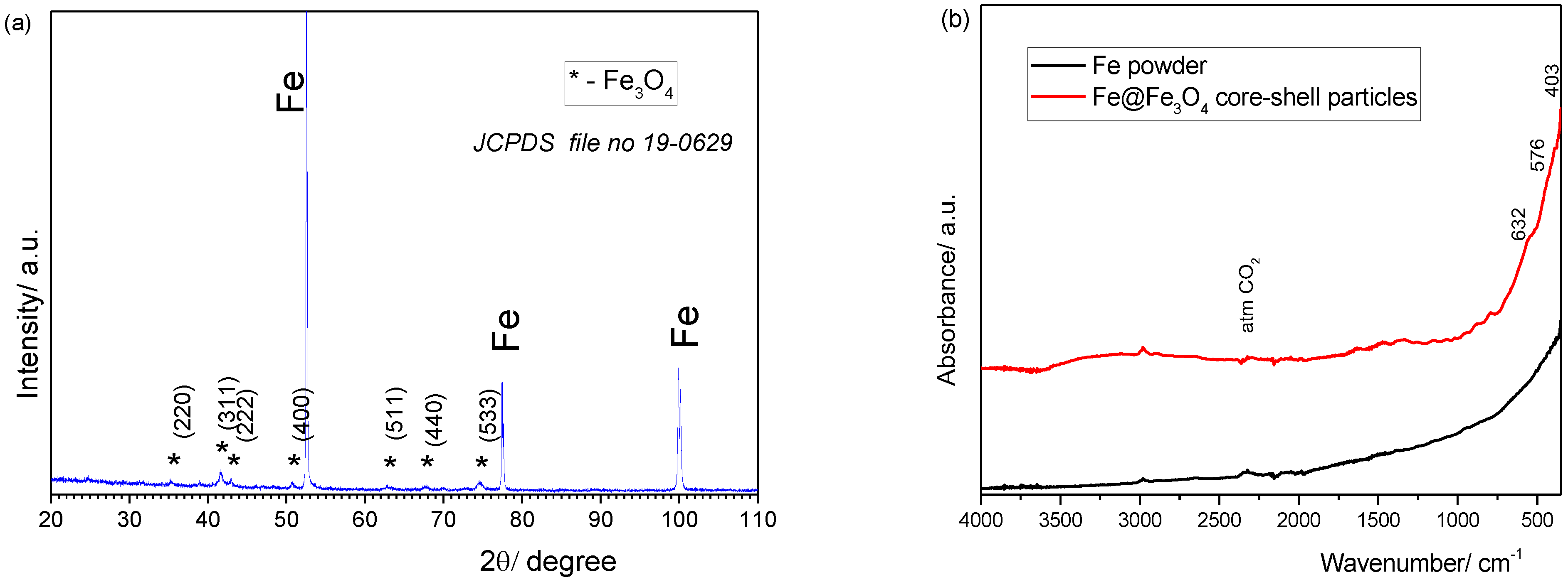 Nanomaterials 14 00149 g001 Nanomaterials 14 00149 g001