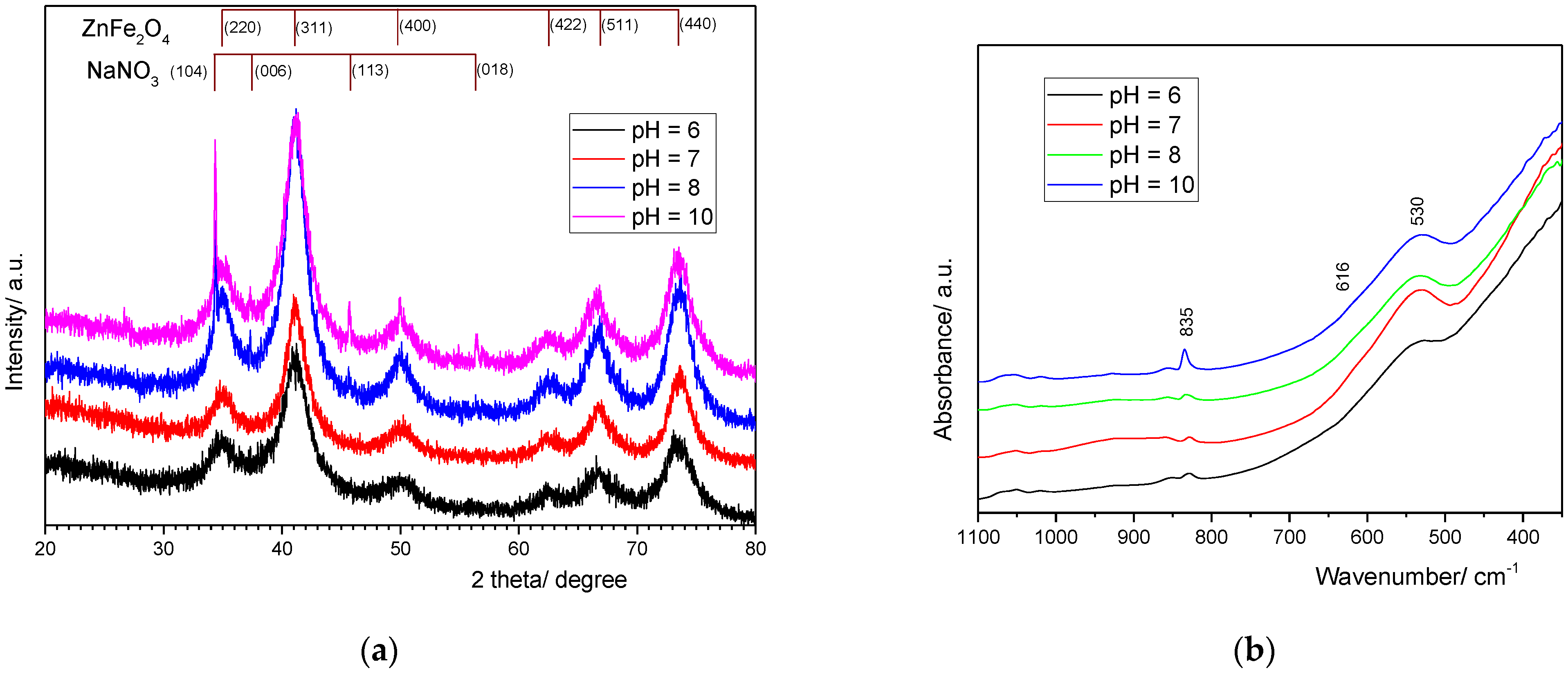 Nanomaterials 14 00149 g003 Nanomaterials 14 00149 g003