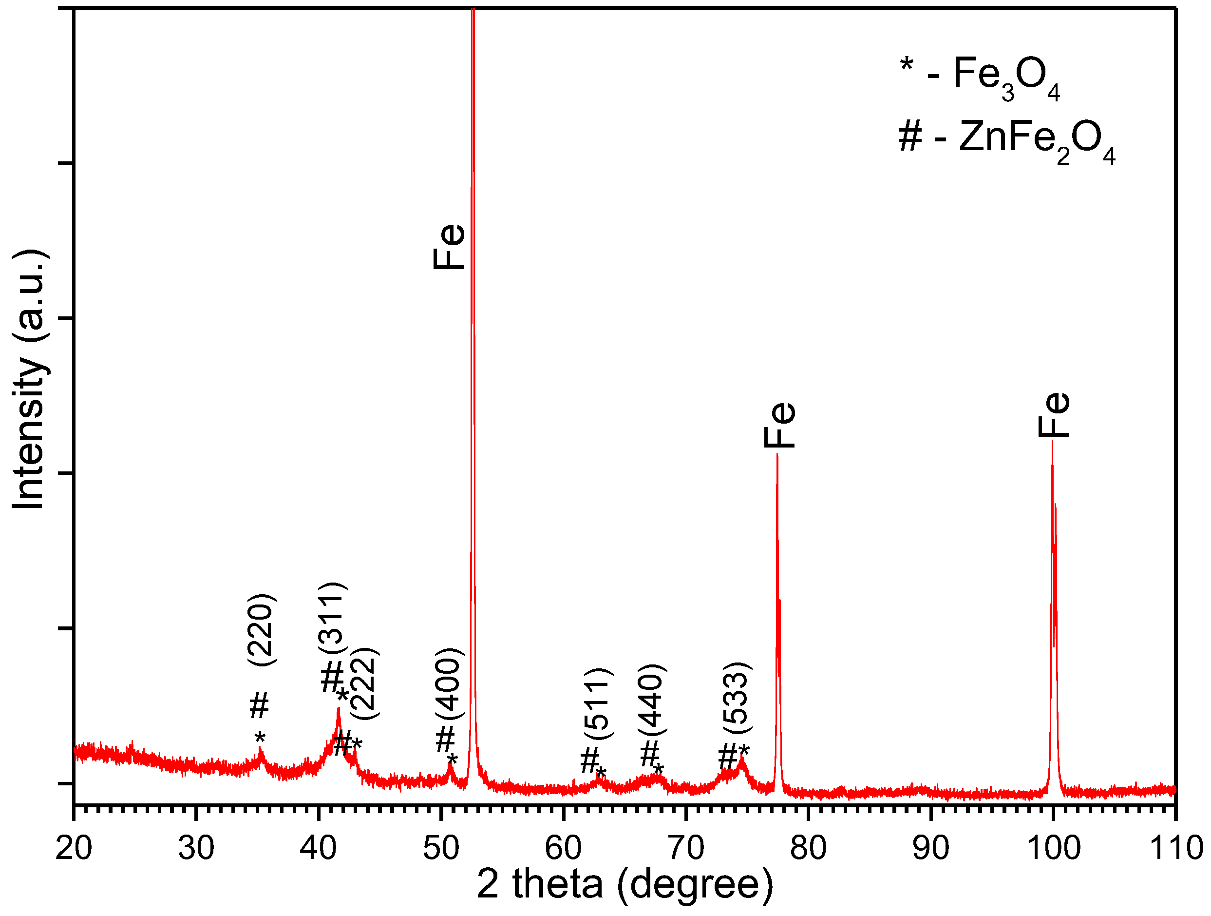 Nanomaterials 14 00149 g005 Nanomaterials 14 00149 g005