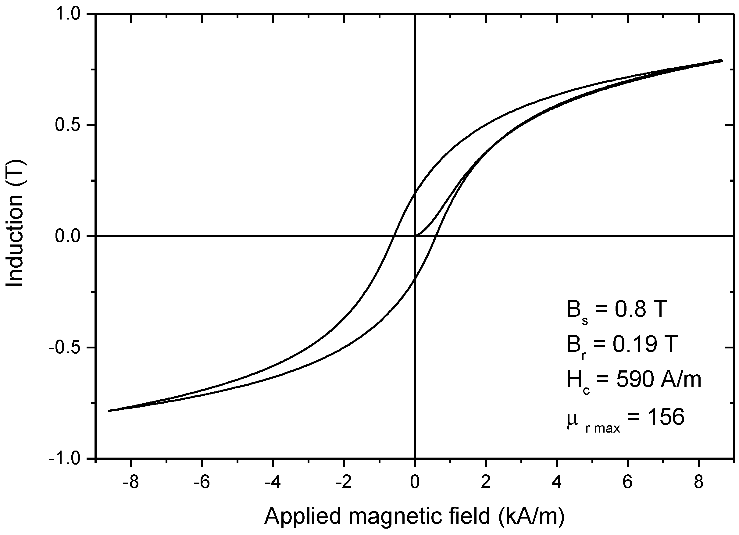 Nanomaterials 14 00149 g007 Nanomaterials 14 00149 g007