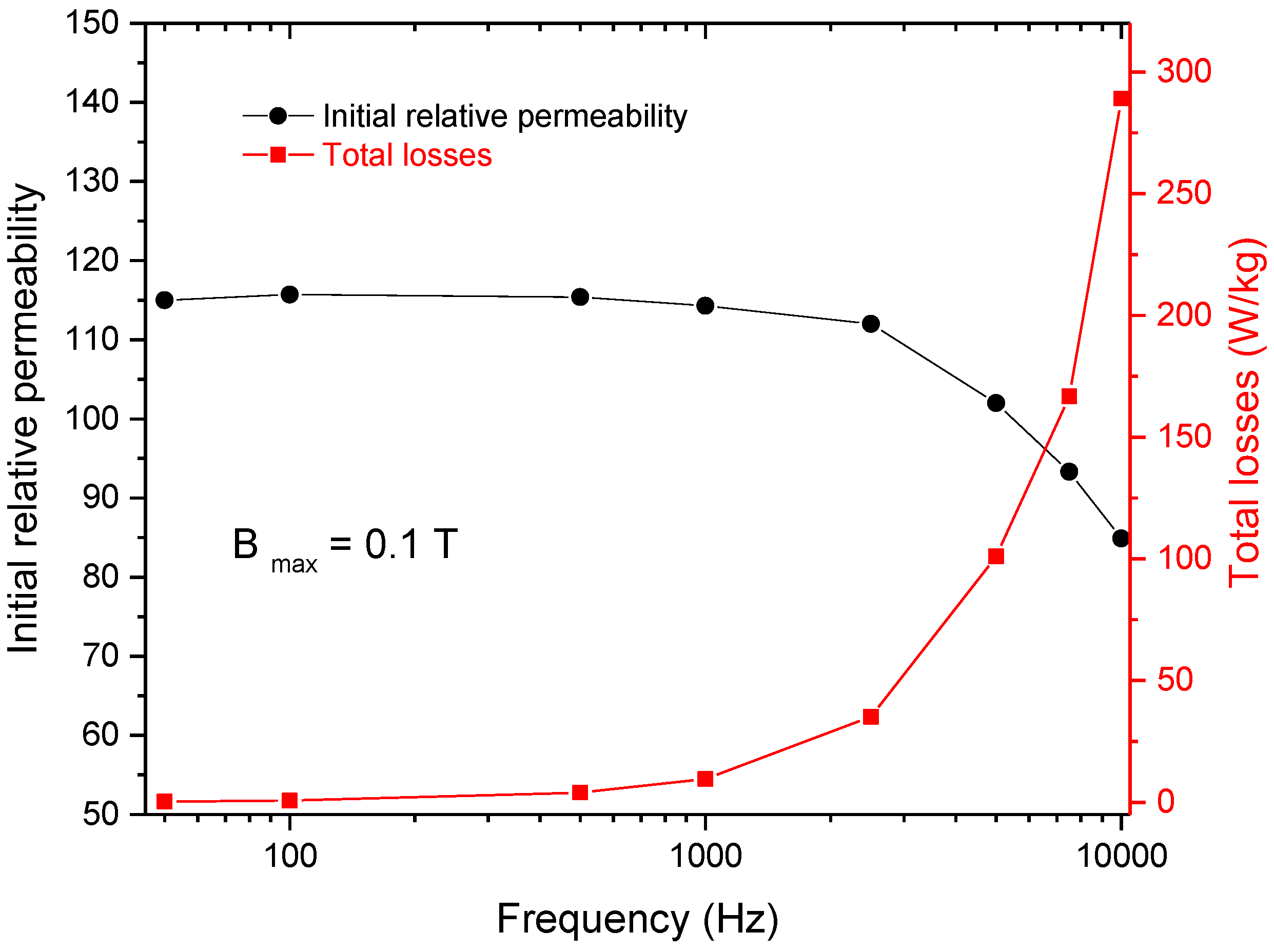 Nanomaterials 14 00149 g008 Nanomaterials 14 00149 g008