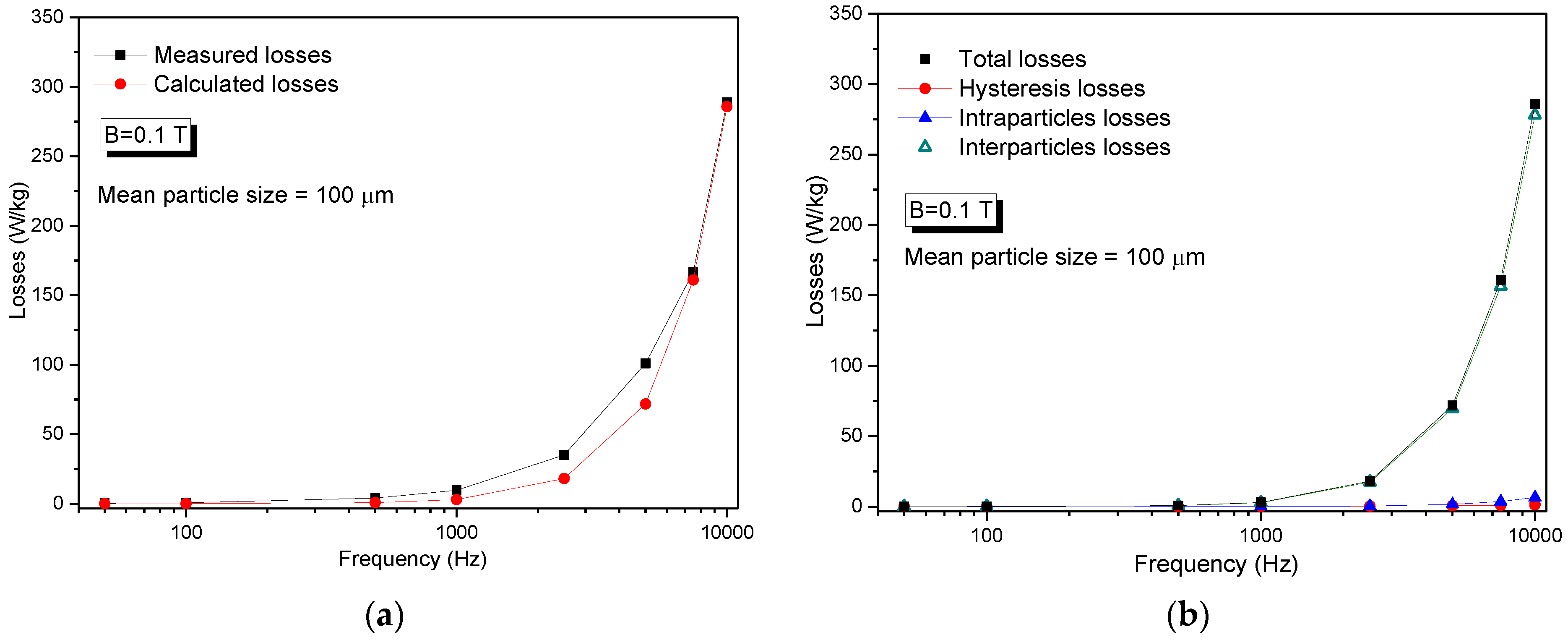 Nanomaterials 14 00149 g009 Nanomaterials 14 00149 g009