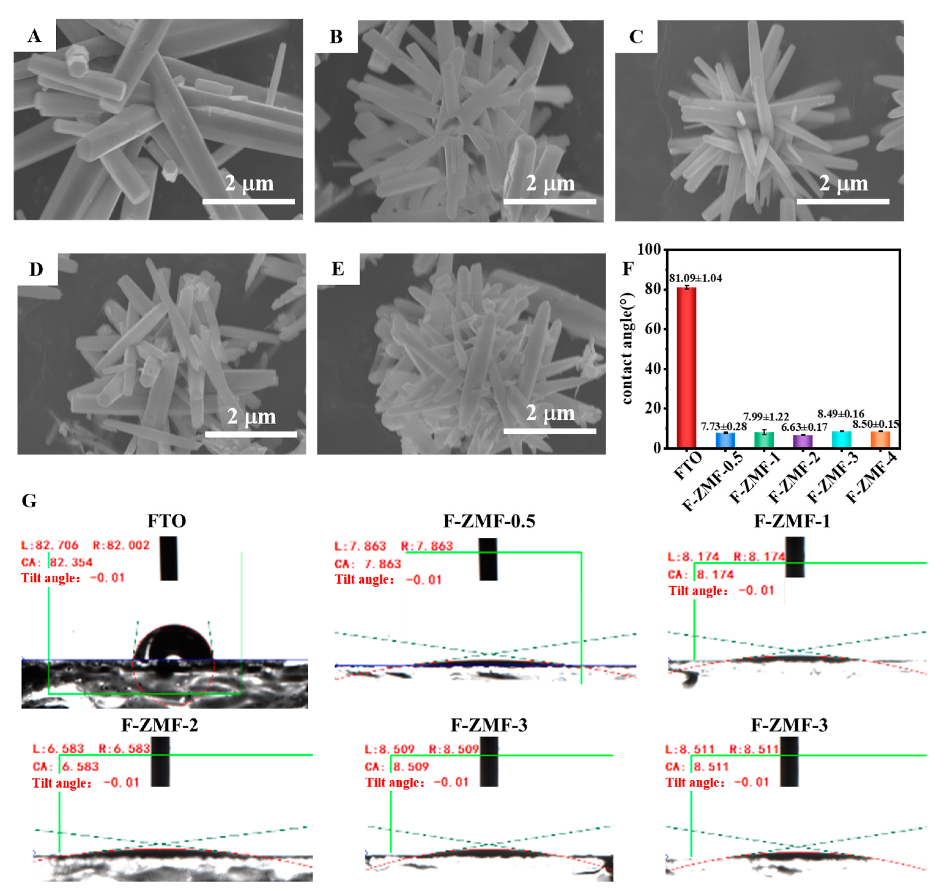 Nanomaterials 14 00150 g002