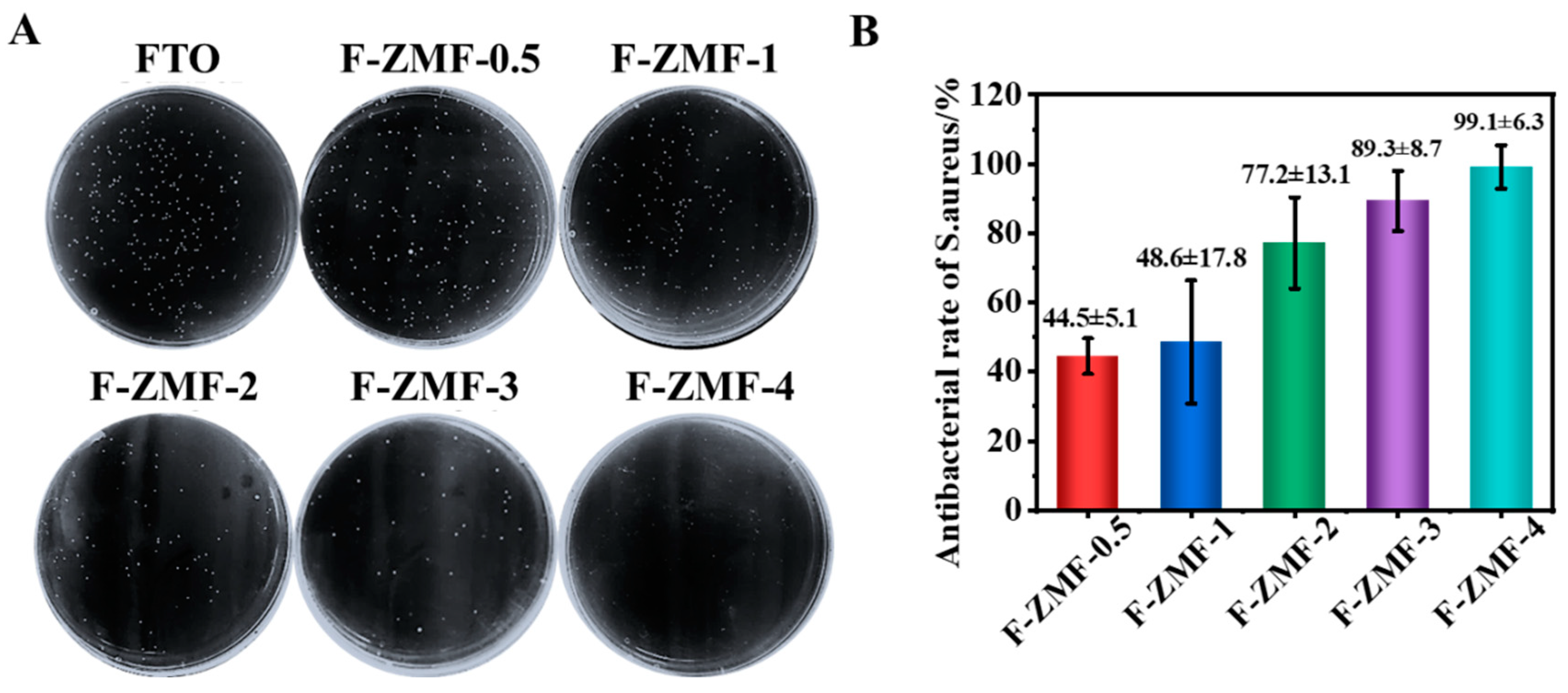 Nanomaterials 14 00150 g005