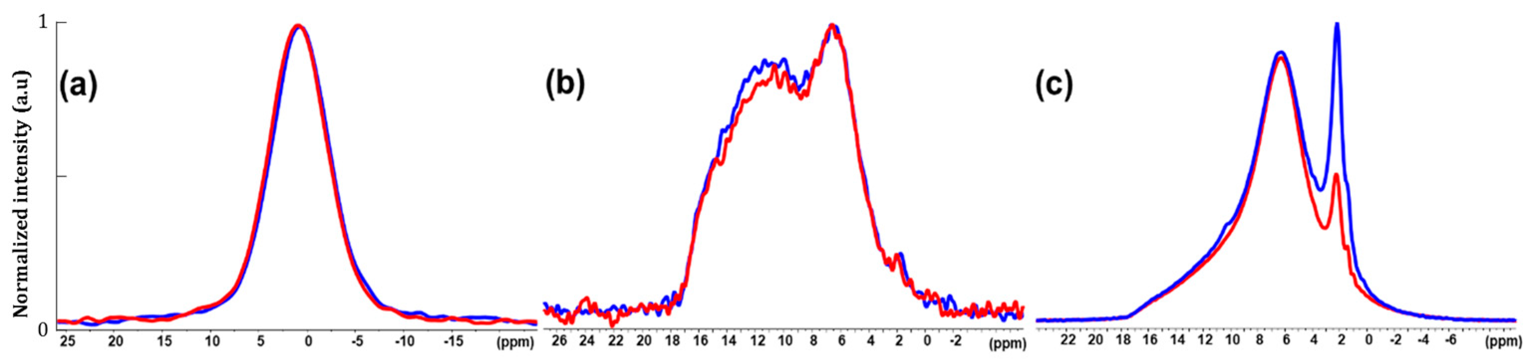 Nanomaterials 14 00152 g009
