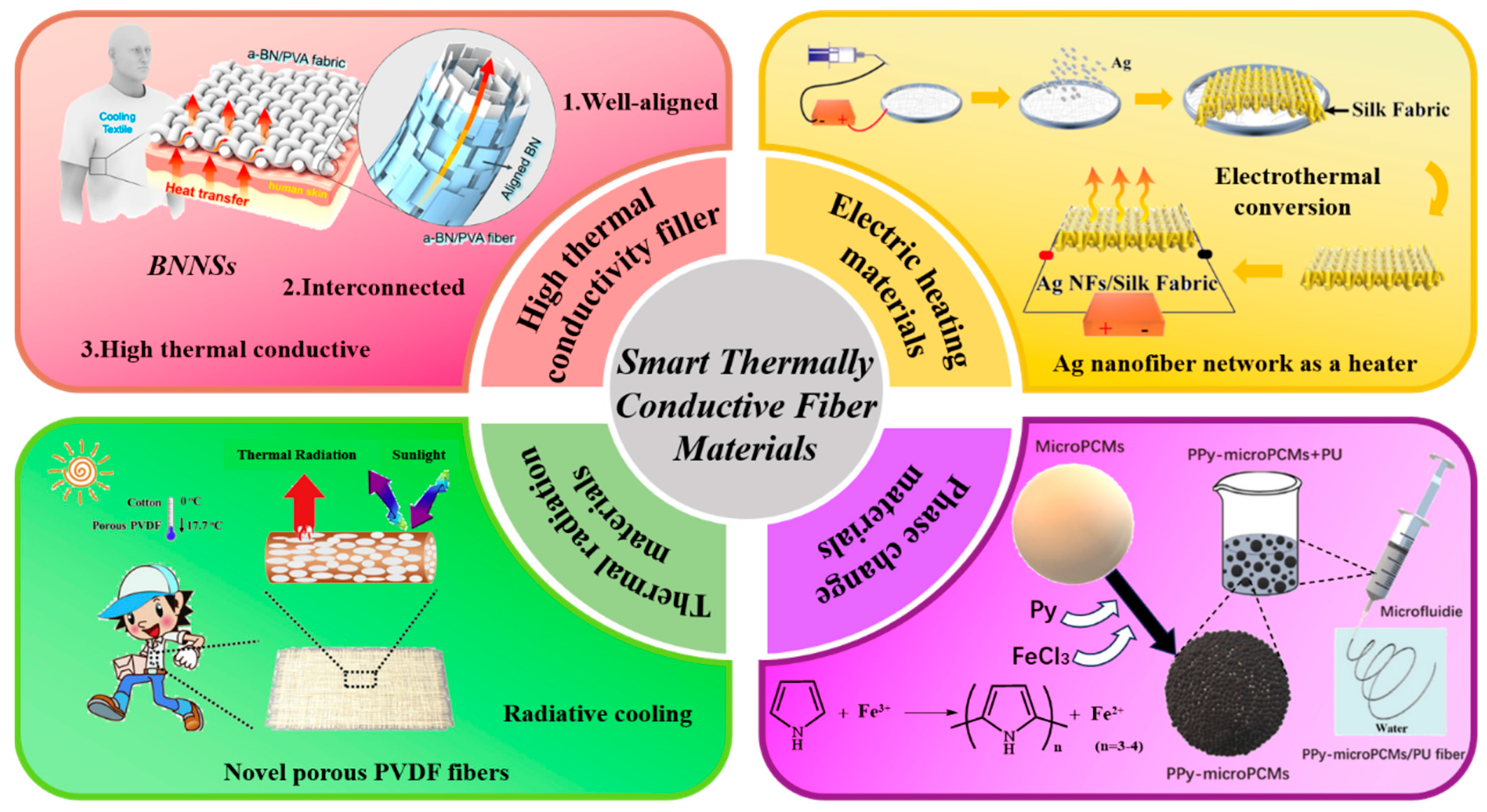 Nanomaterials 14 00154 g001