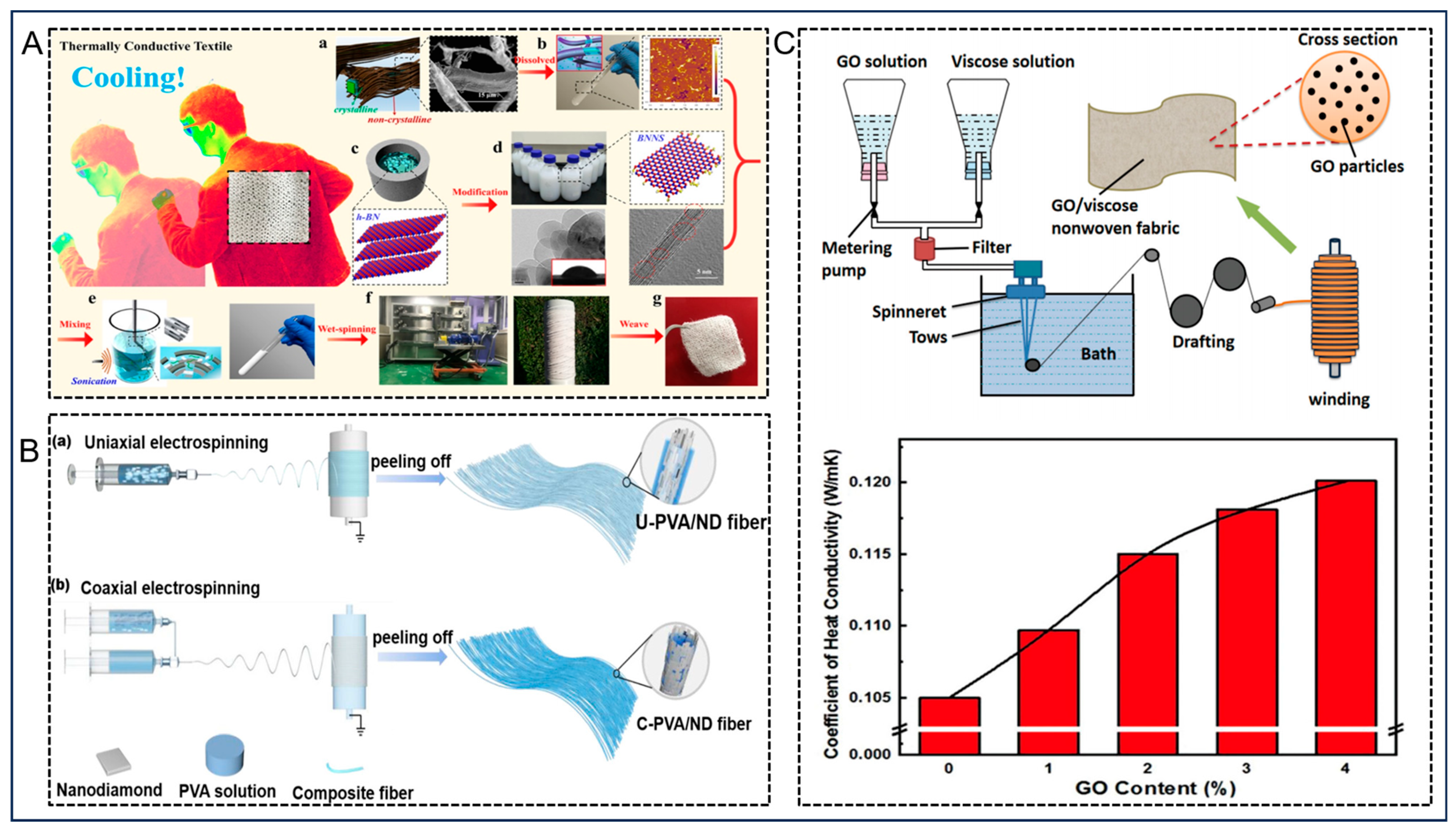 Nanomaterials 14 00154 g003
