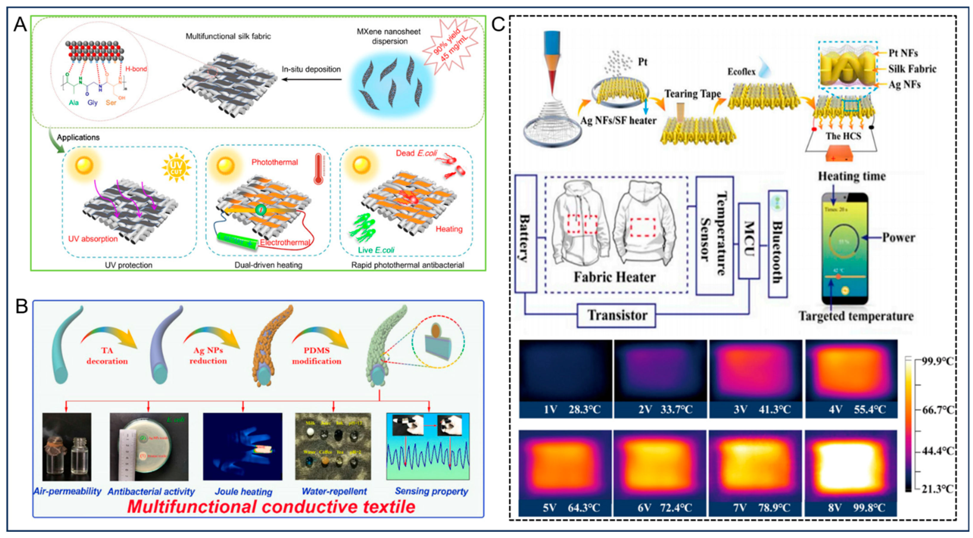 Nanomaterials 14 00154 g005