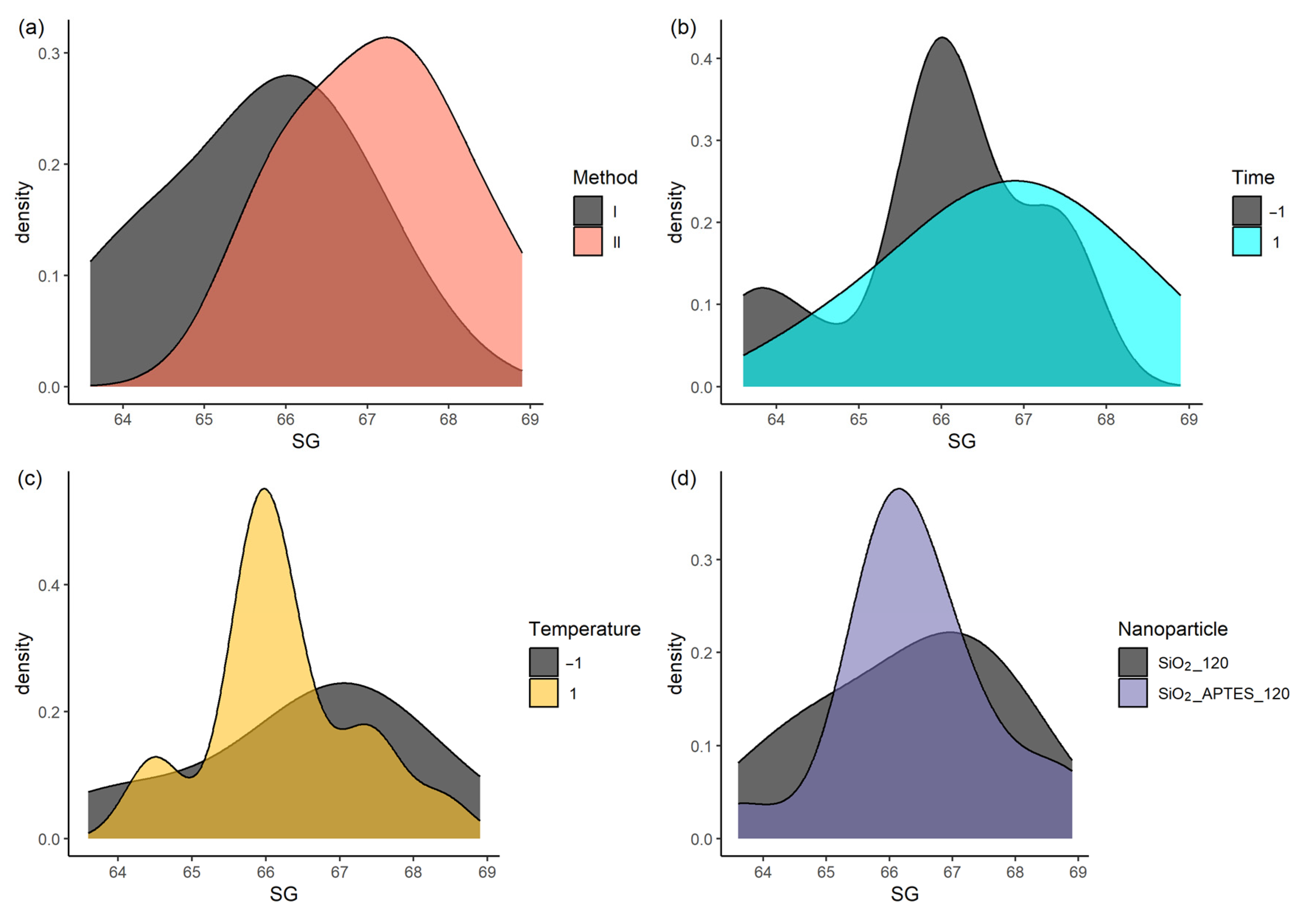 Nanomaterials 14 00156 g003
