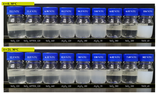 Experimental Investigation of the Viscosity and Stability of ...