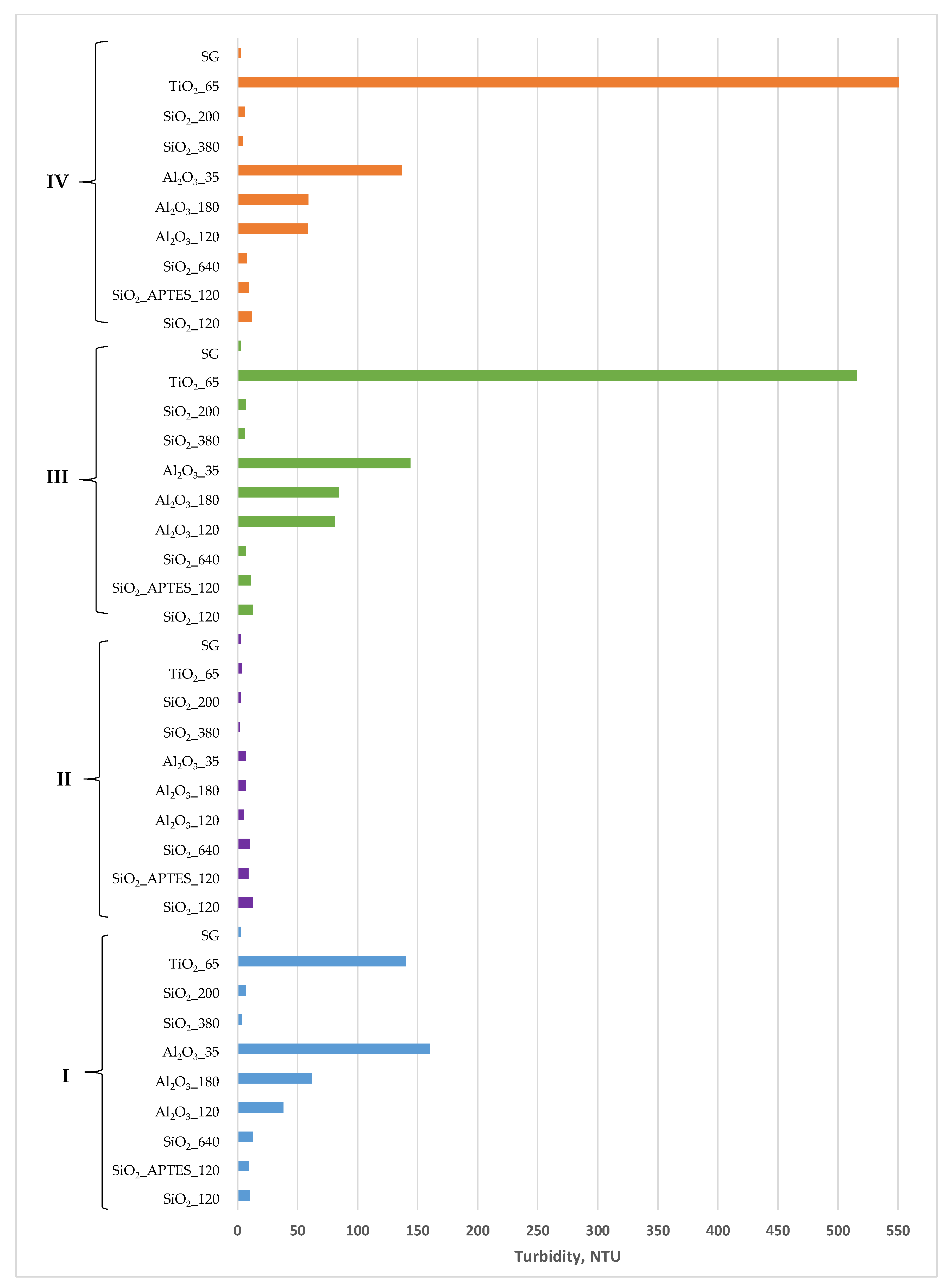 Nanomaterials 14 00156 g0a5