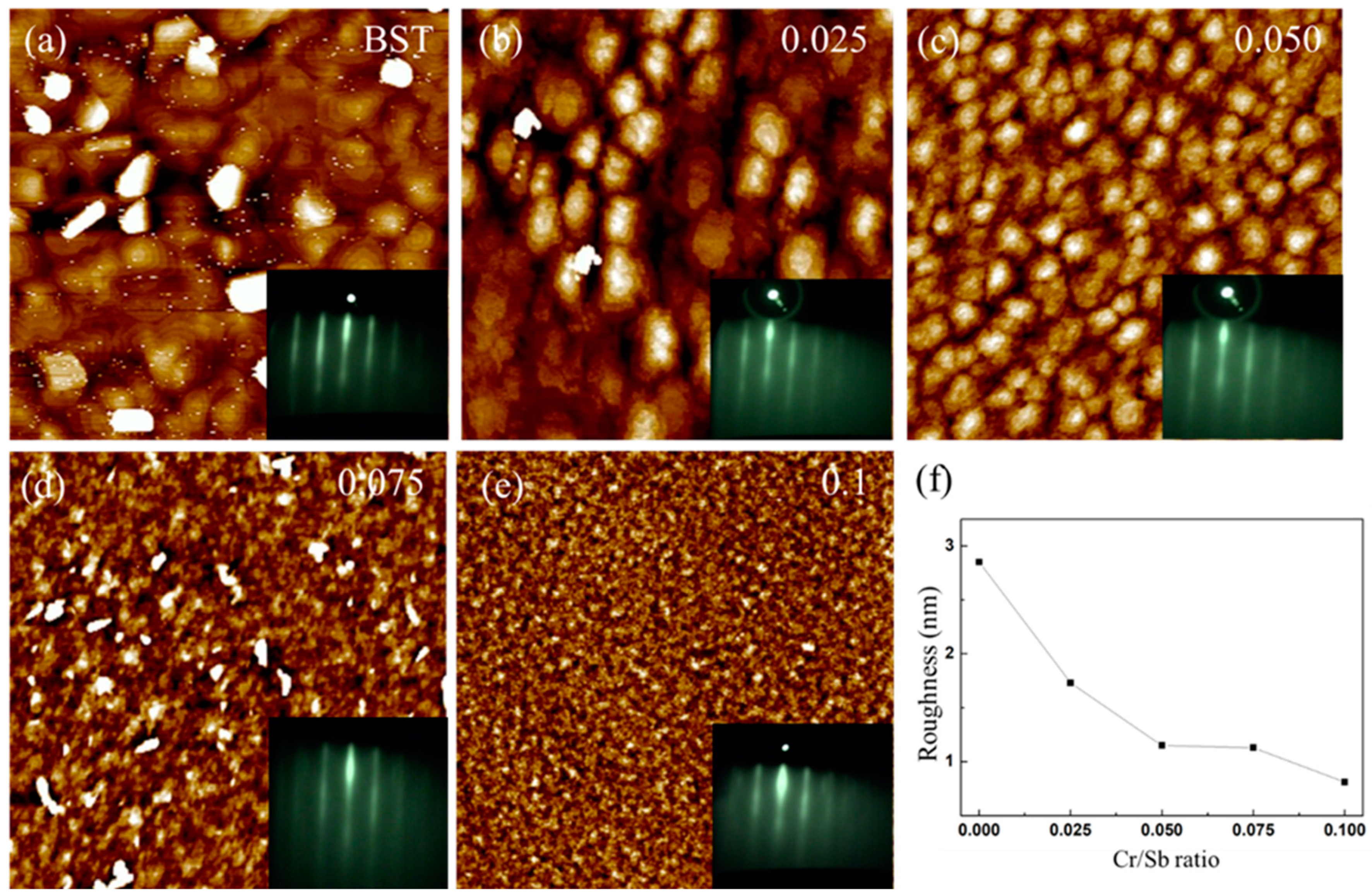 Nanomaterials 14 00157 g002