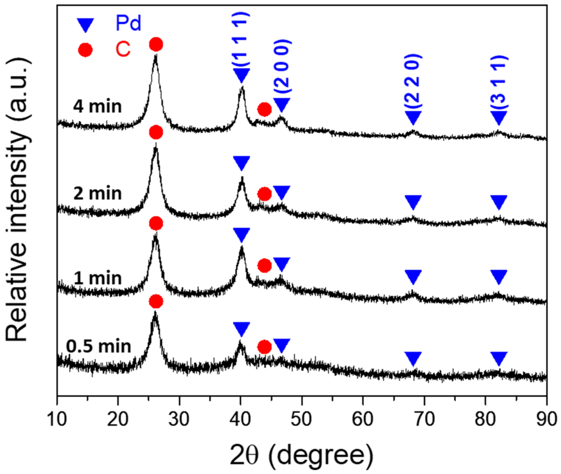 Nanomaterials 14 00162 g005
