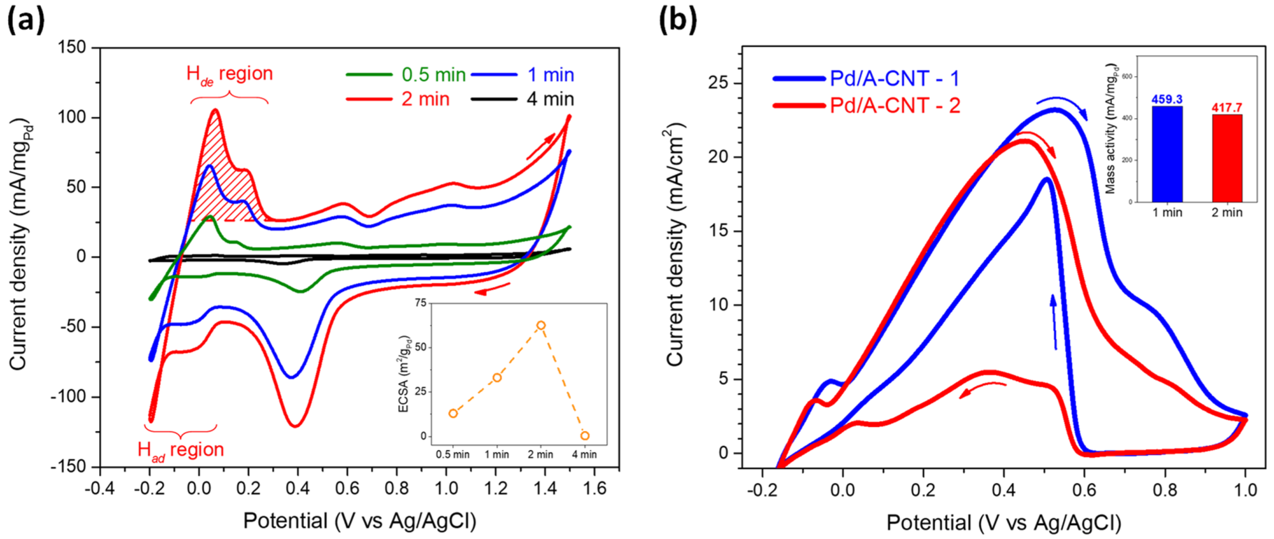 Nanomaterials 14 00162 g008