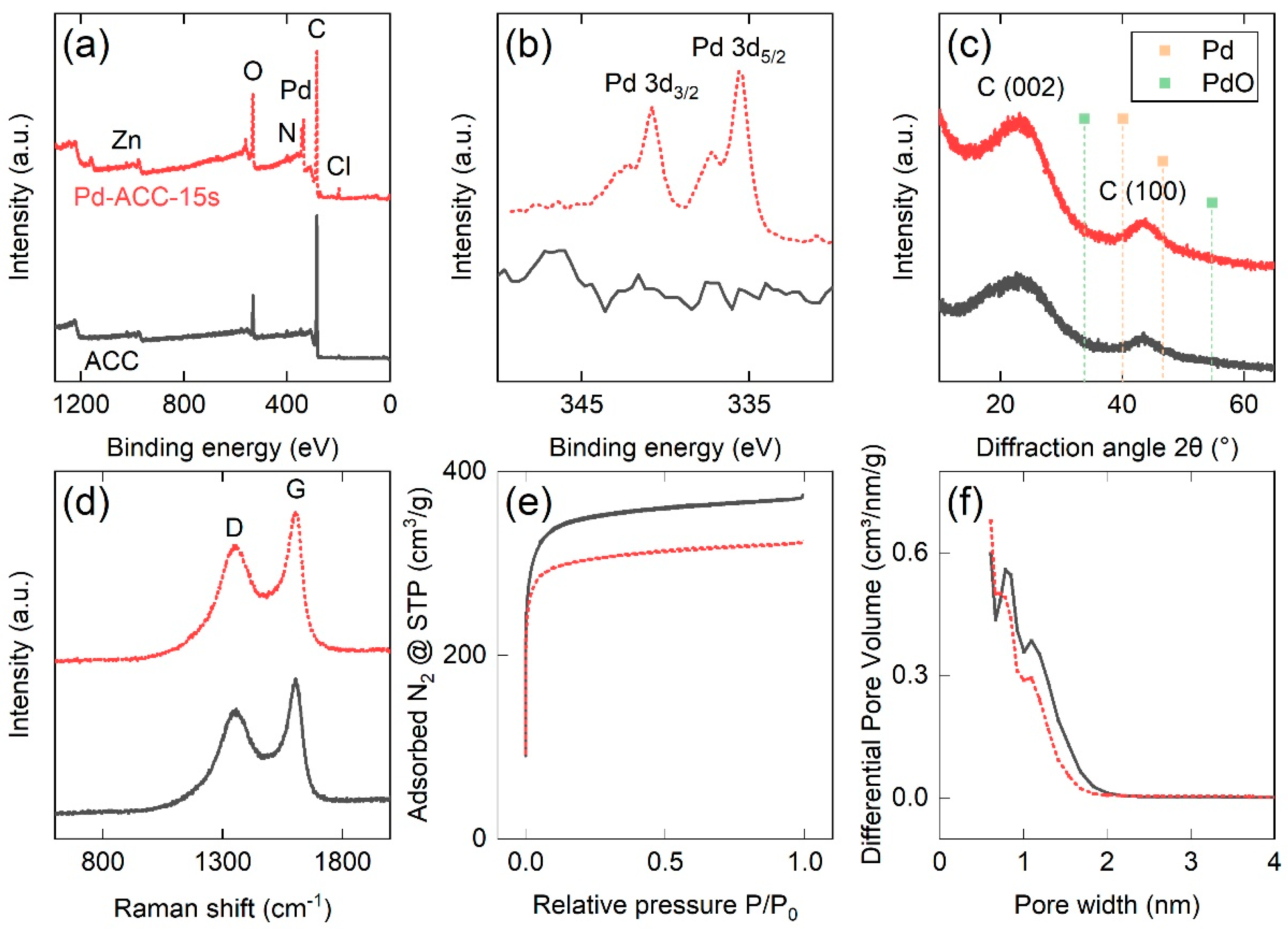 Nanomaterials 14 00164 g001