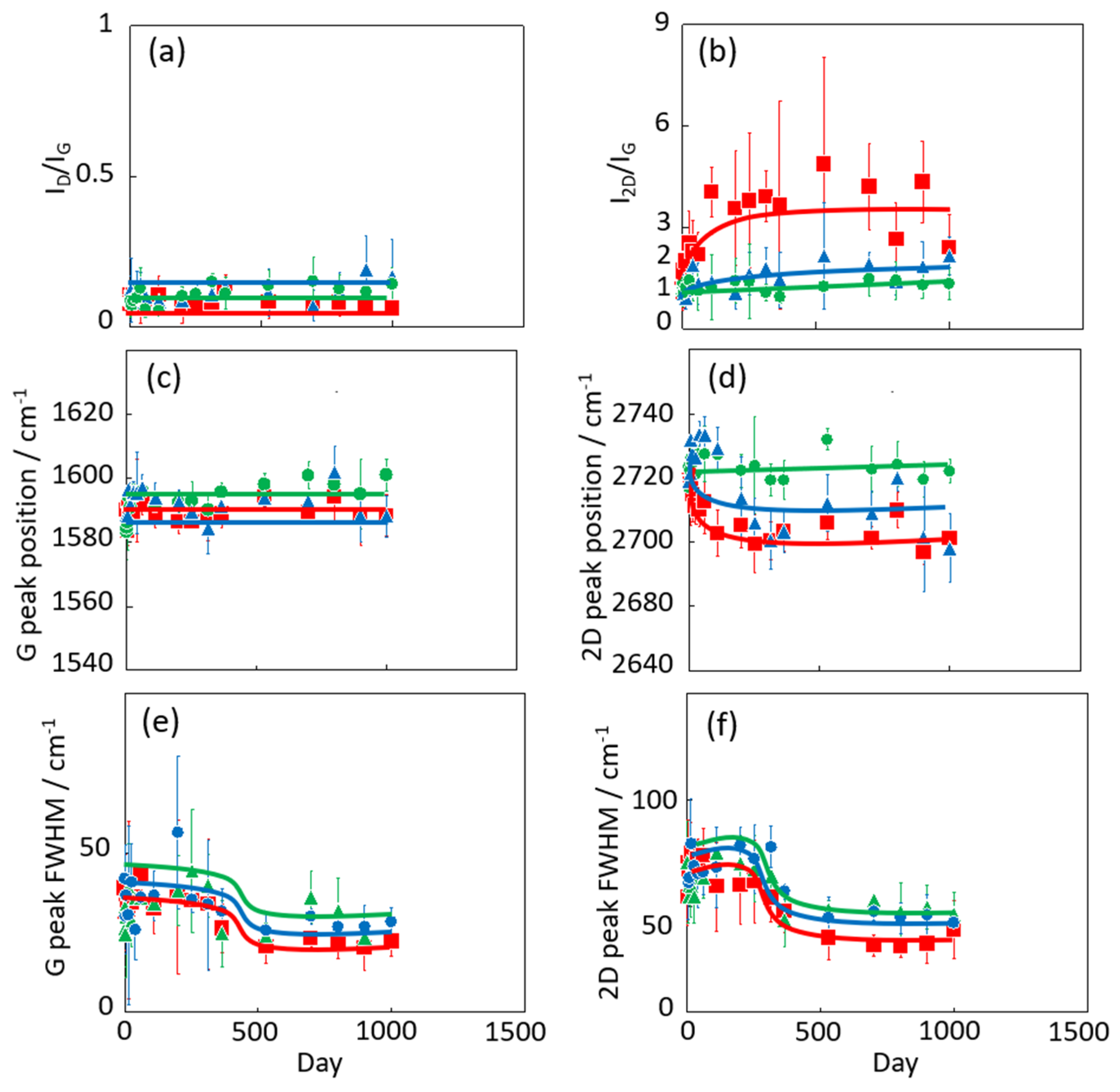 Nanomaterials 14 00166 g005