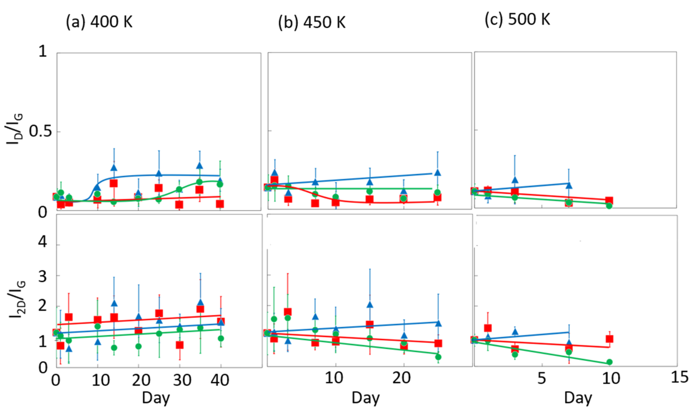 Nanomaterials 14 00166 g007