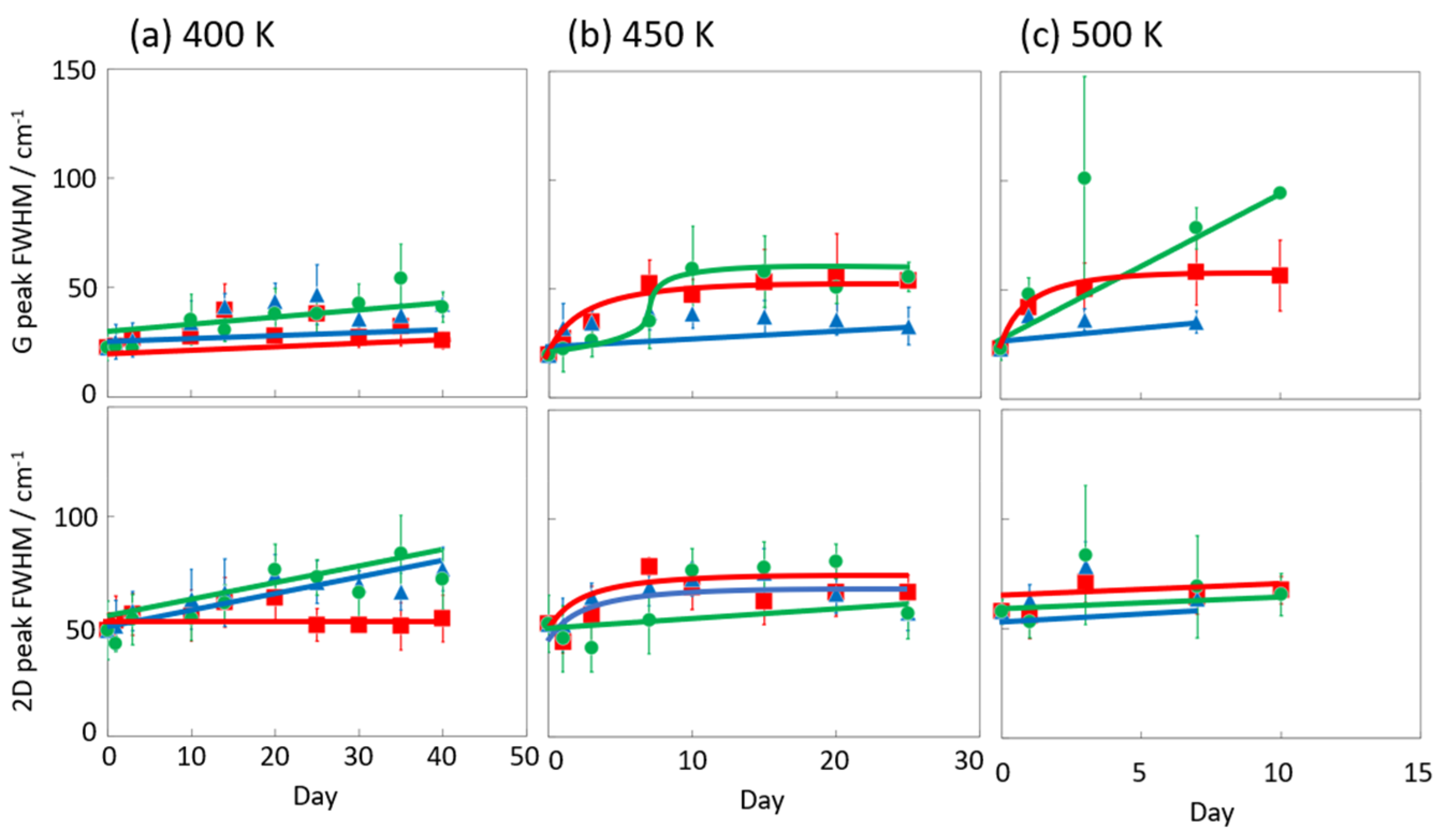 Nanomaterials 14 00166 g009