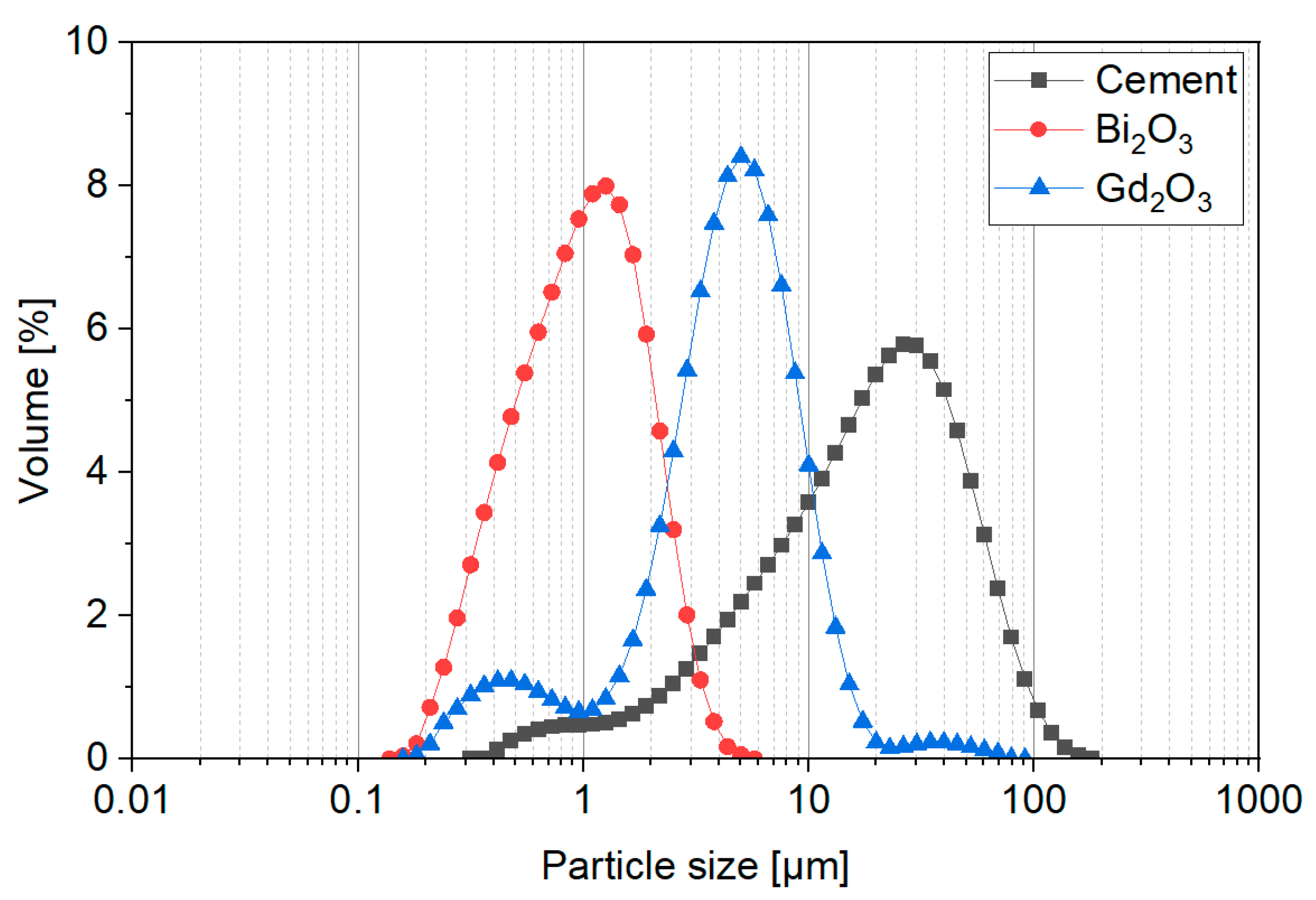 Nanomaterials 14 00168 g001