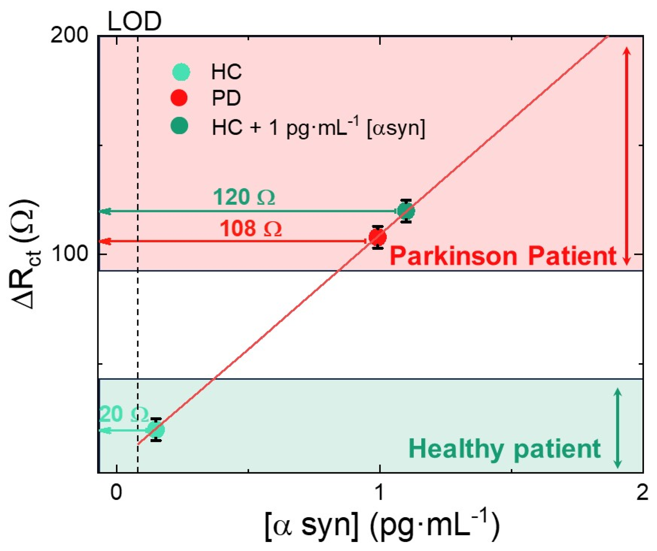 Nanomaterials 14 00170 g007